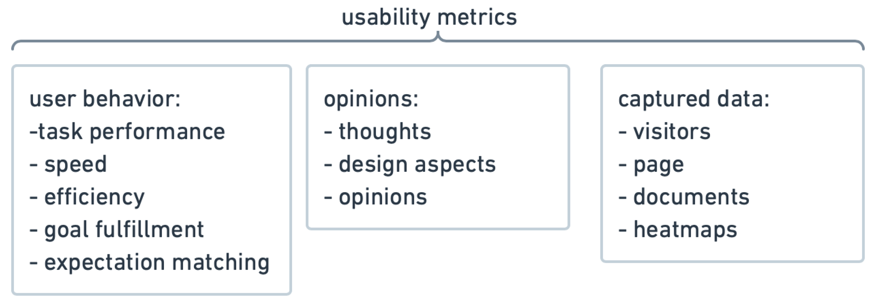 Sensors 22 01342 g001