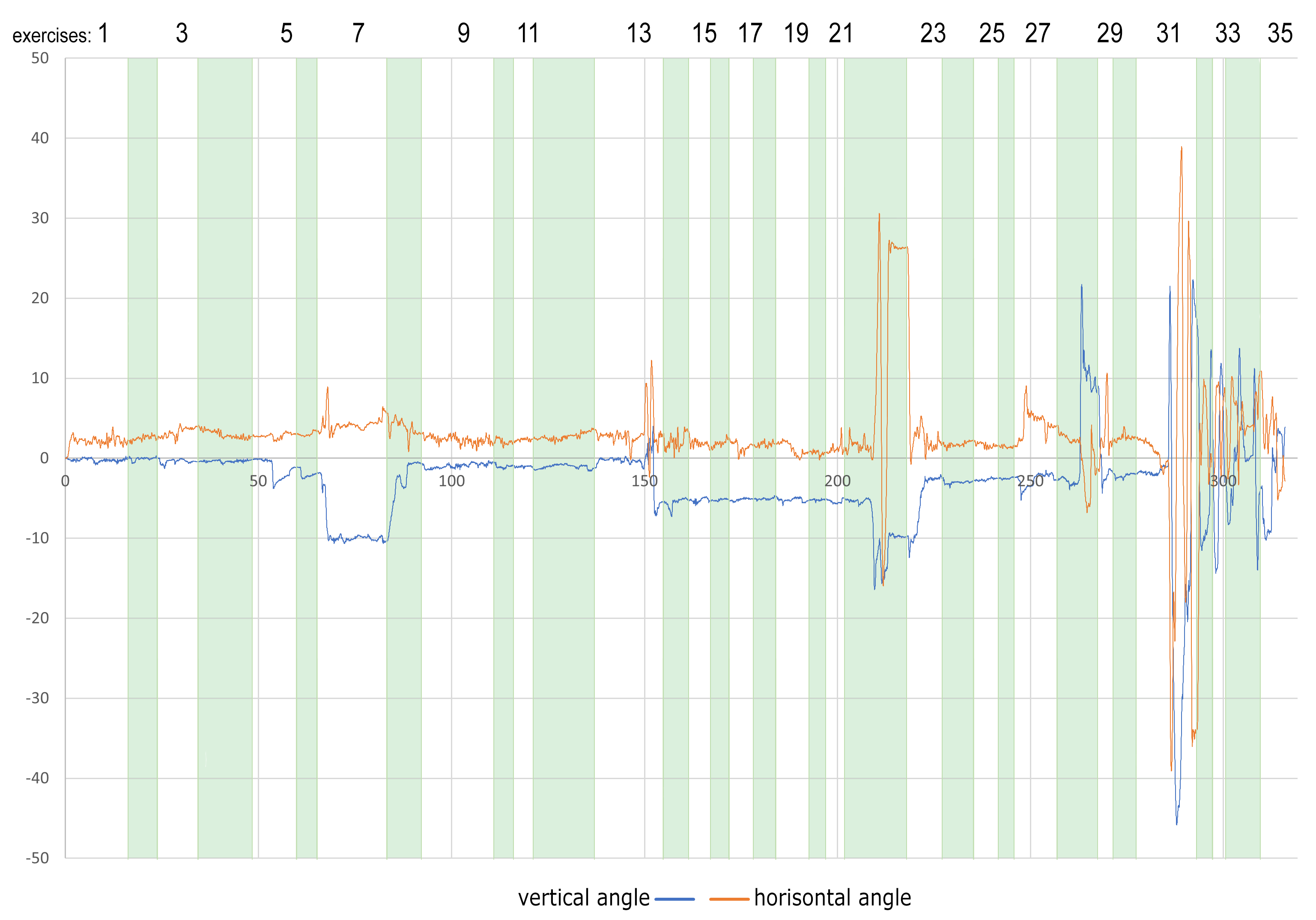 Sensors 22 01342 g003