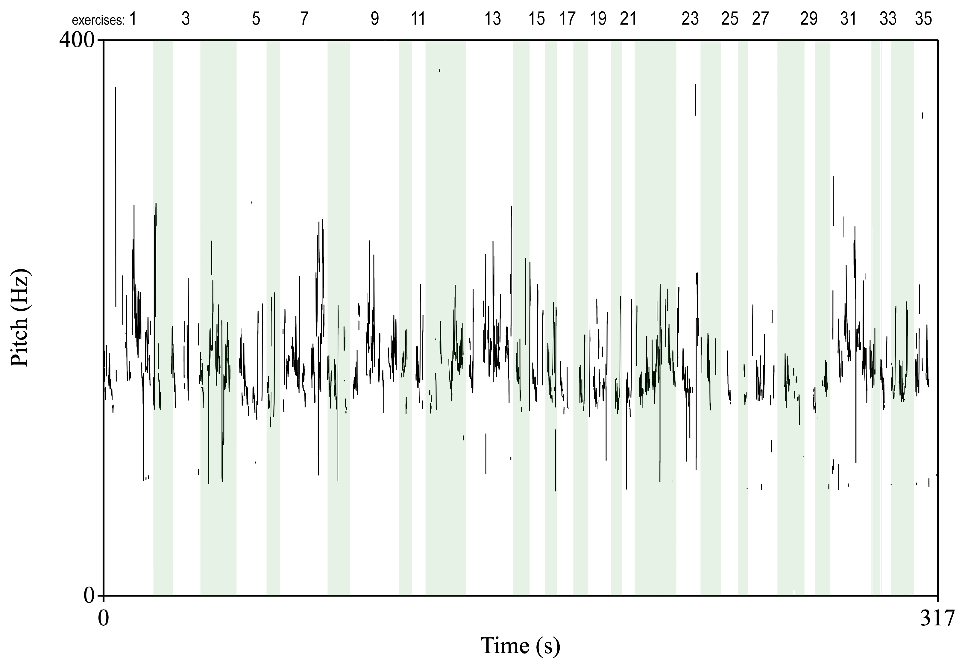 Sensors 22 01342 g008