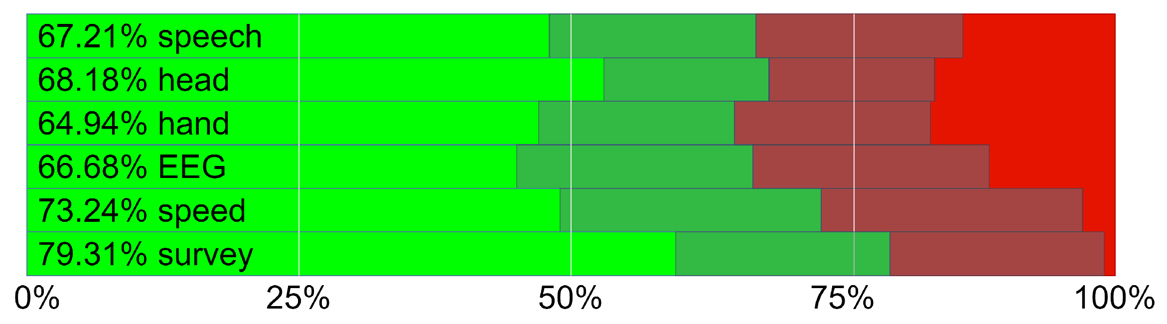 Sensors 22 01342 g012