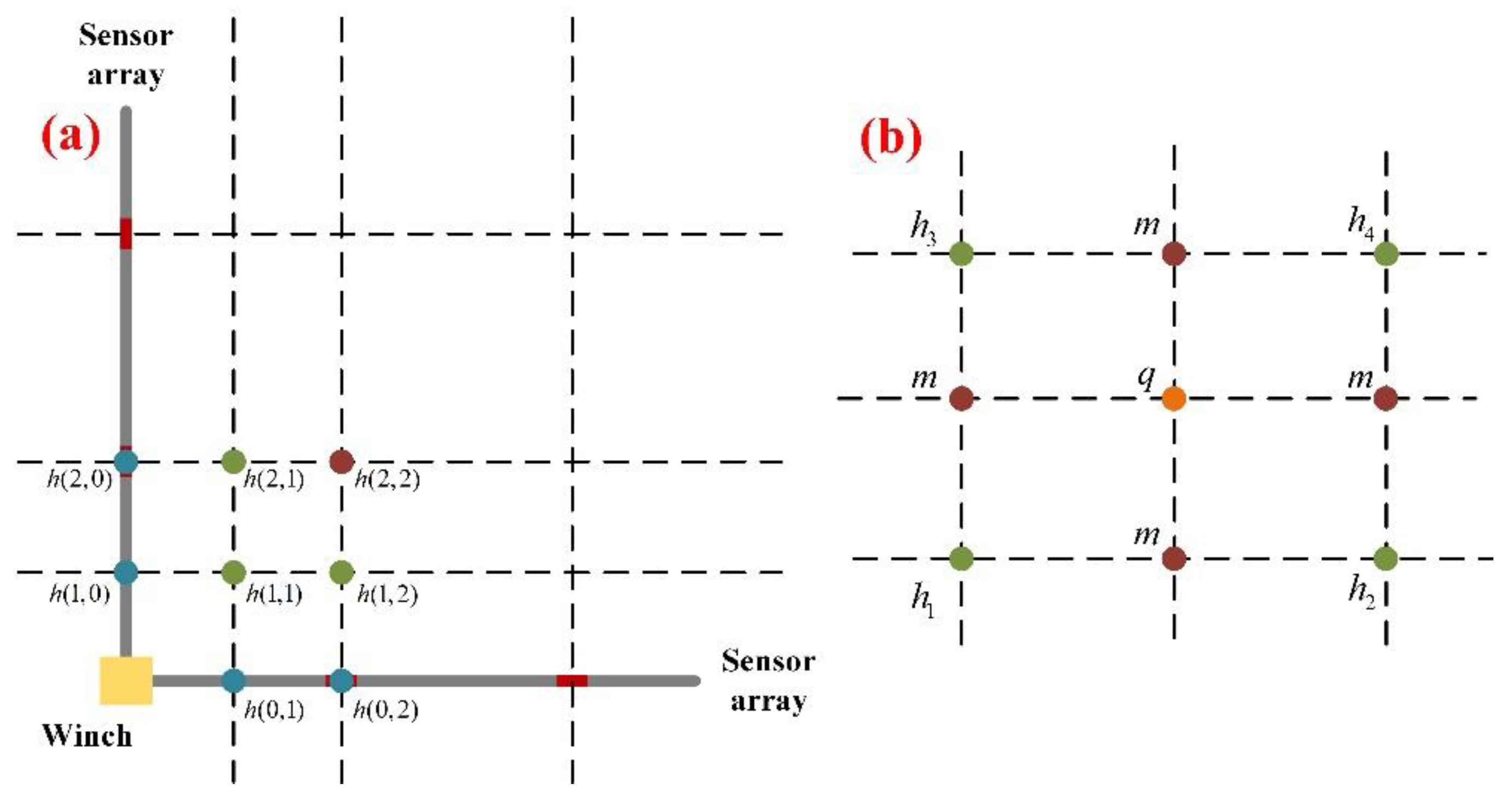 Sensors 22 01351 g011