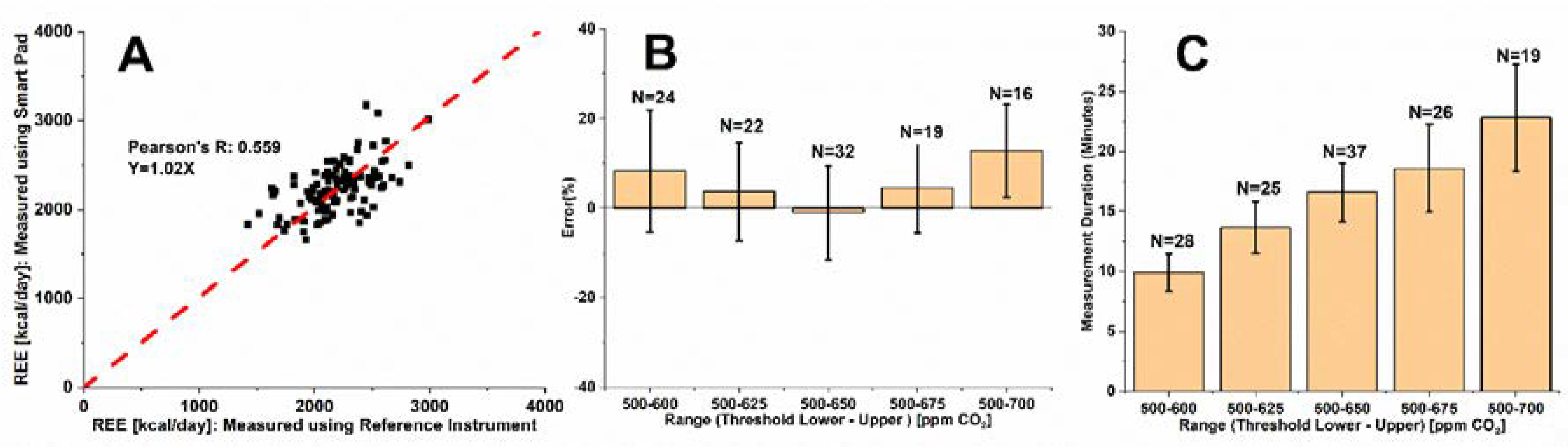 Sensors 22 01355 g003