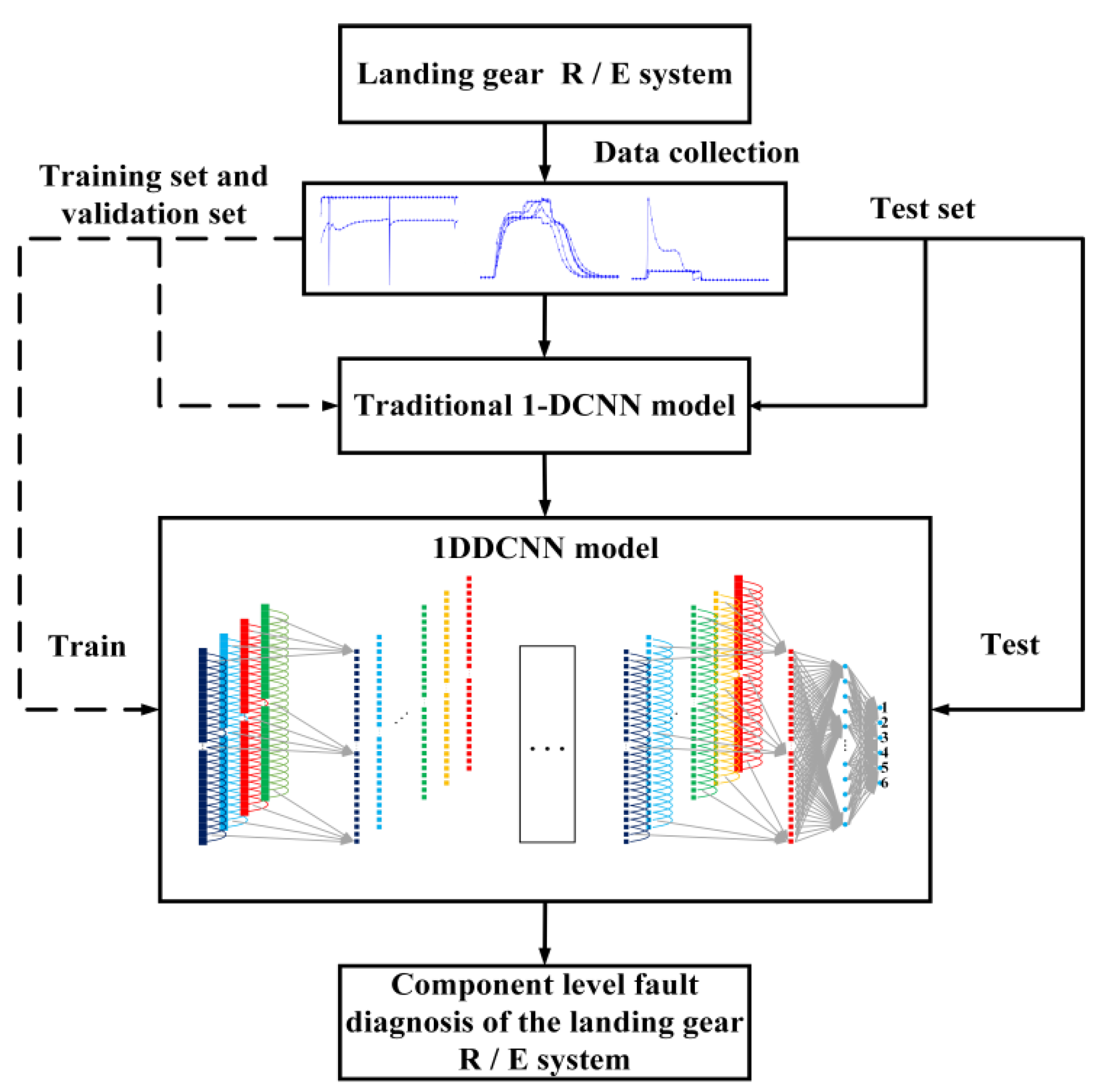 Sensors 22 01367 g003