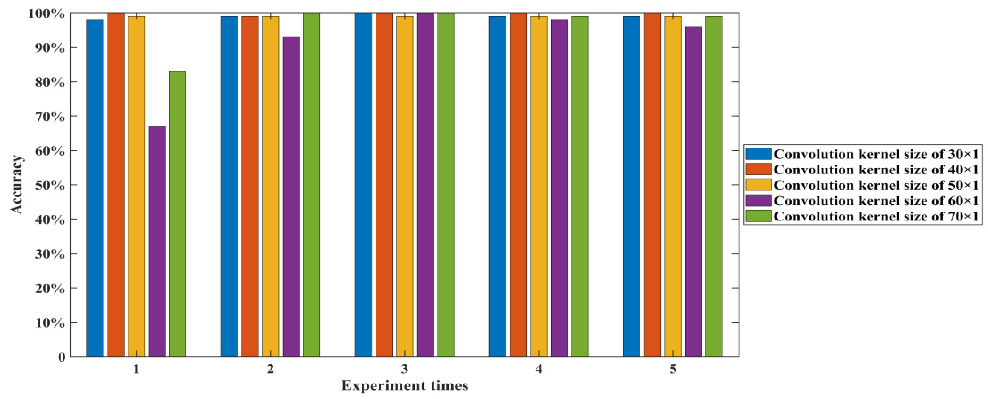 Sensors 22 01367 g007