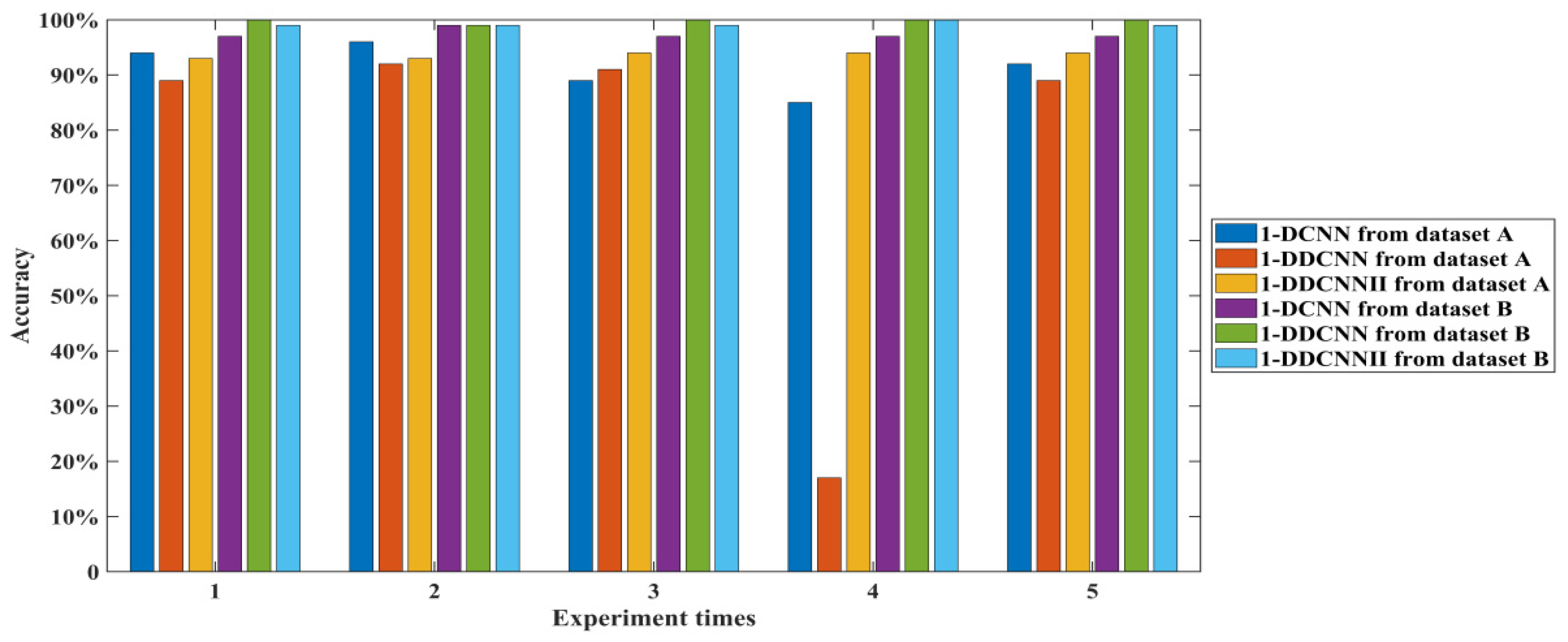 Sensors 22 01367 g010