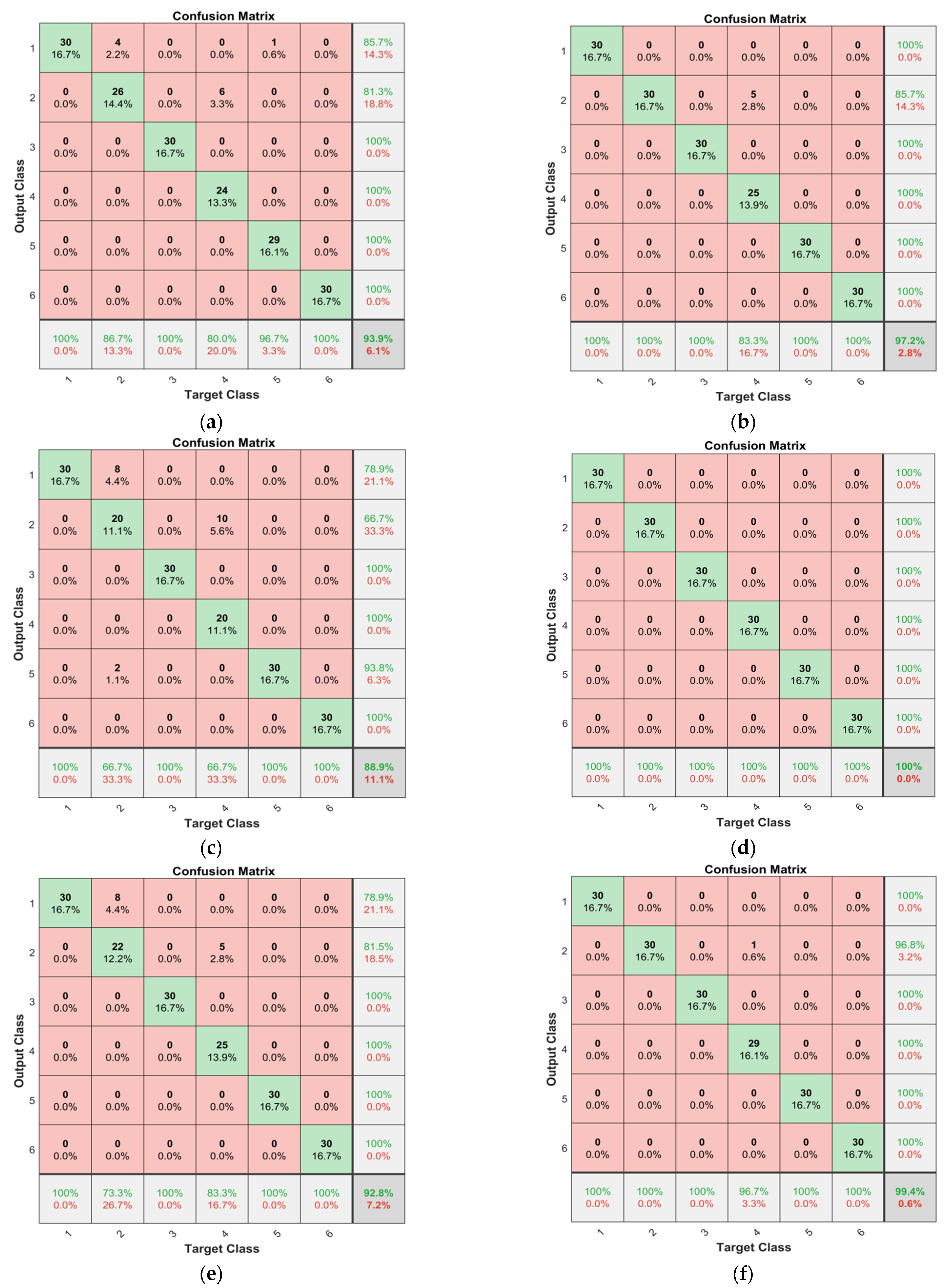 Sensors 22 01367 g013