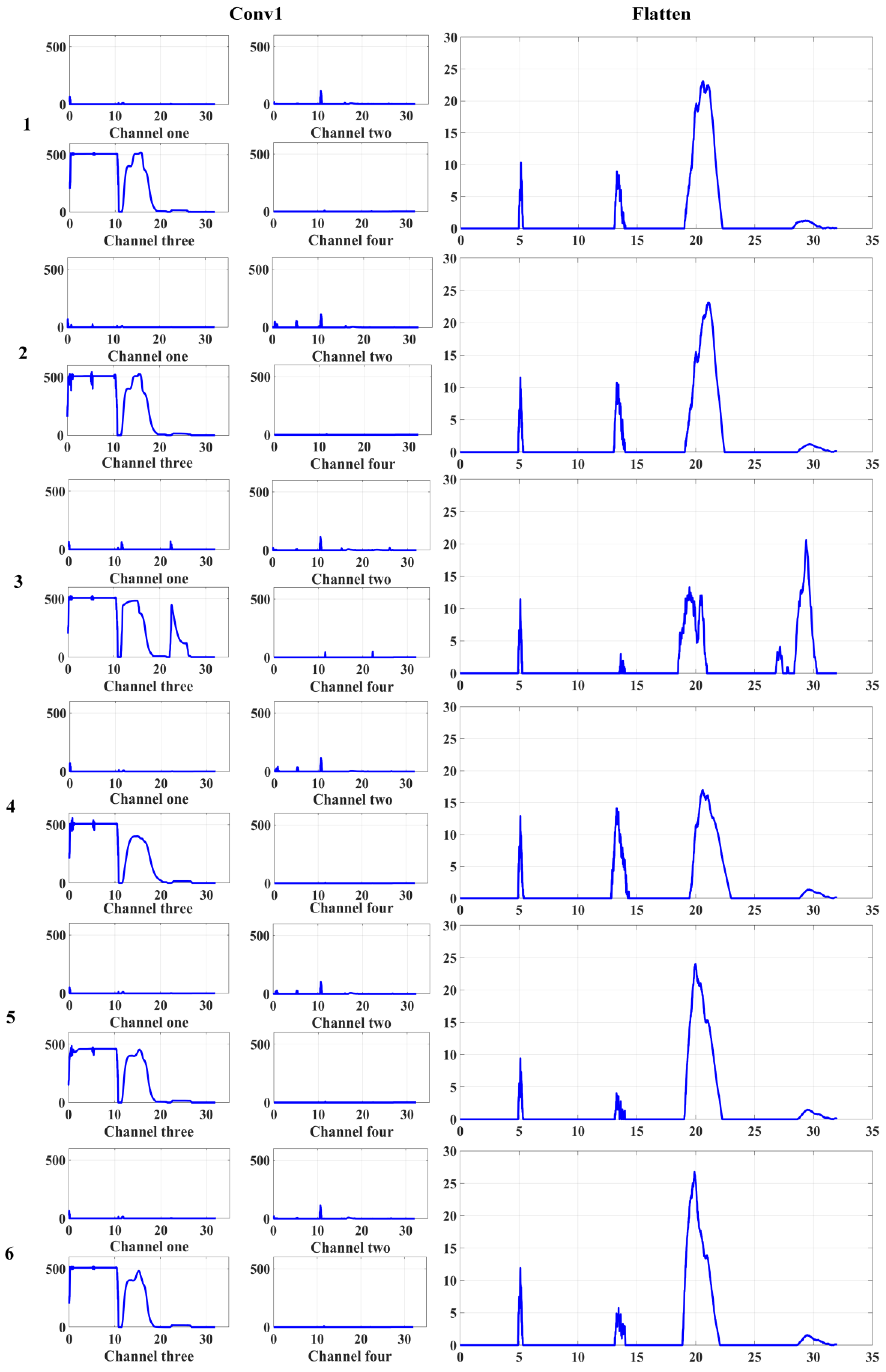 Sensors 22 01367 g014