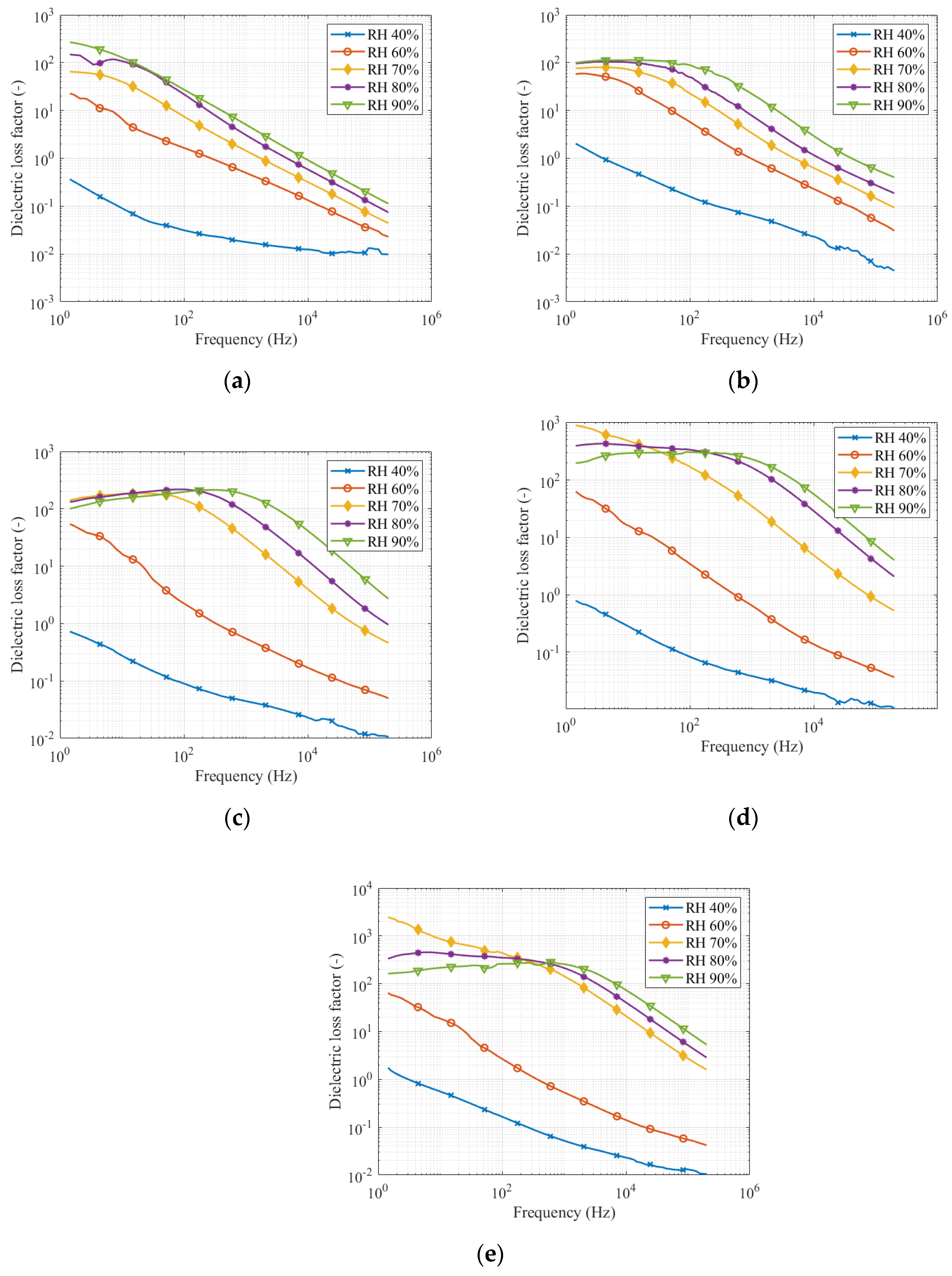 Sensors 22 01376 g007