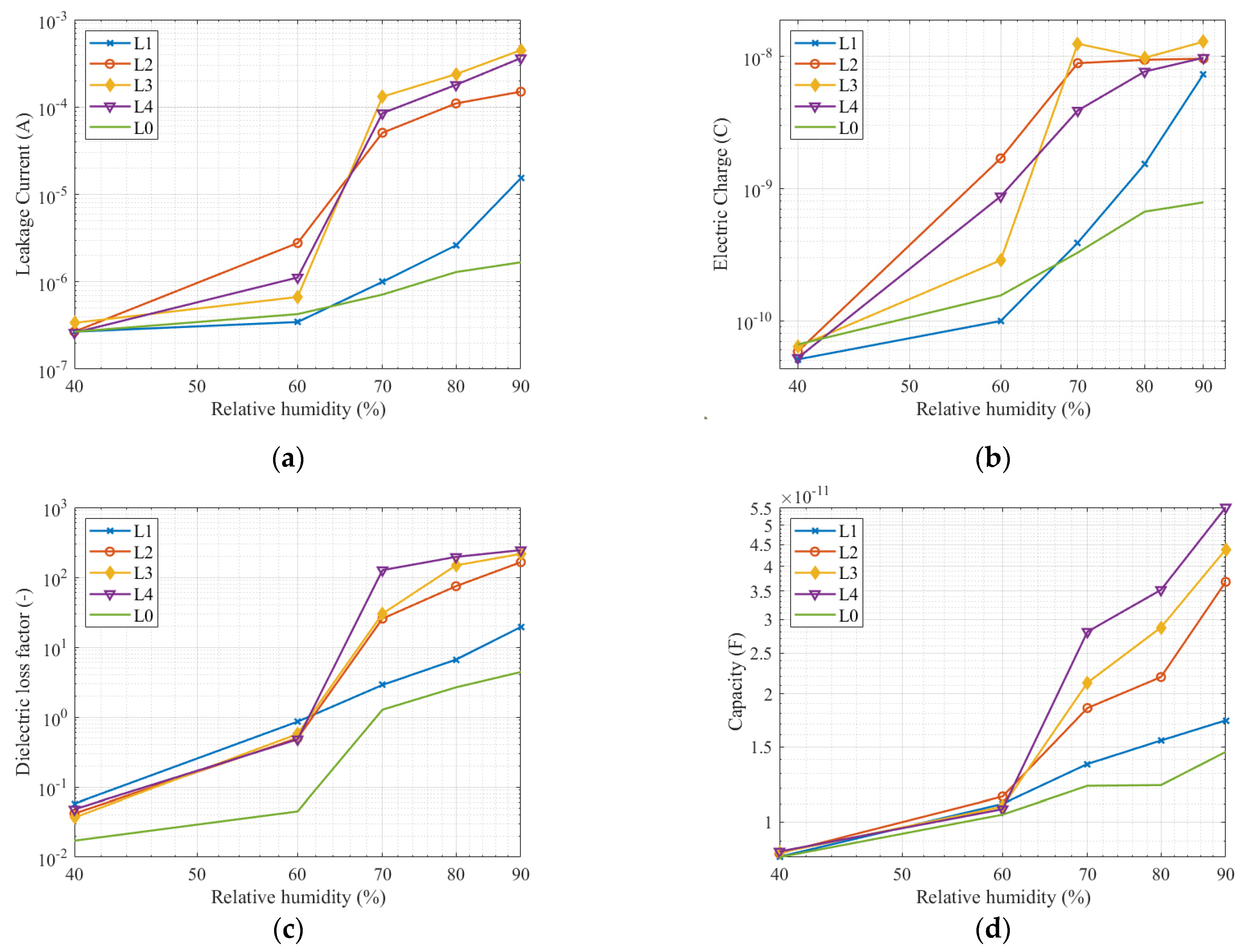 Sensors 22 01376 g010