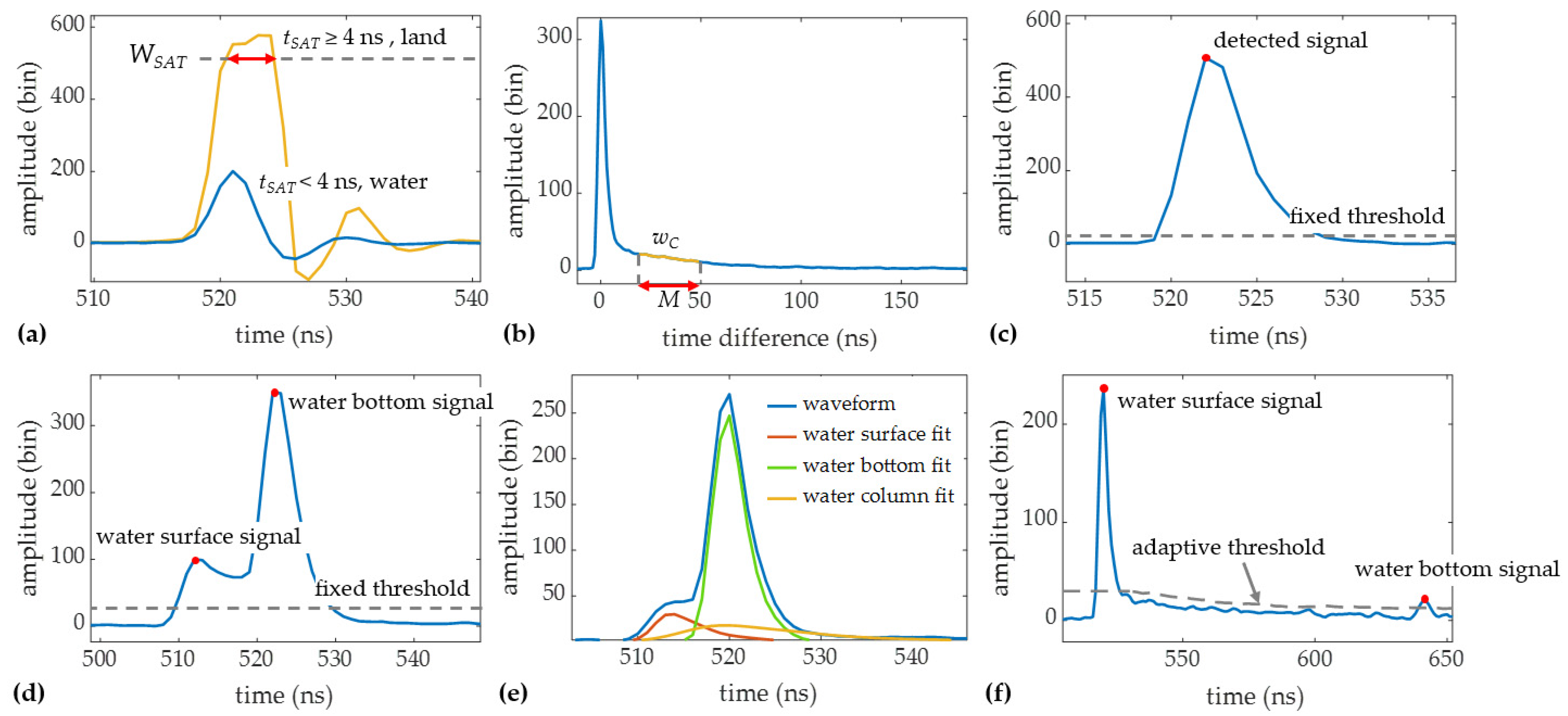 Sensors 22 01379 g005