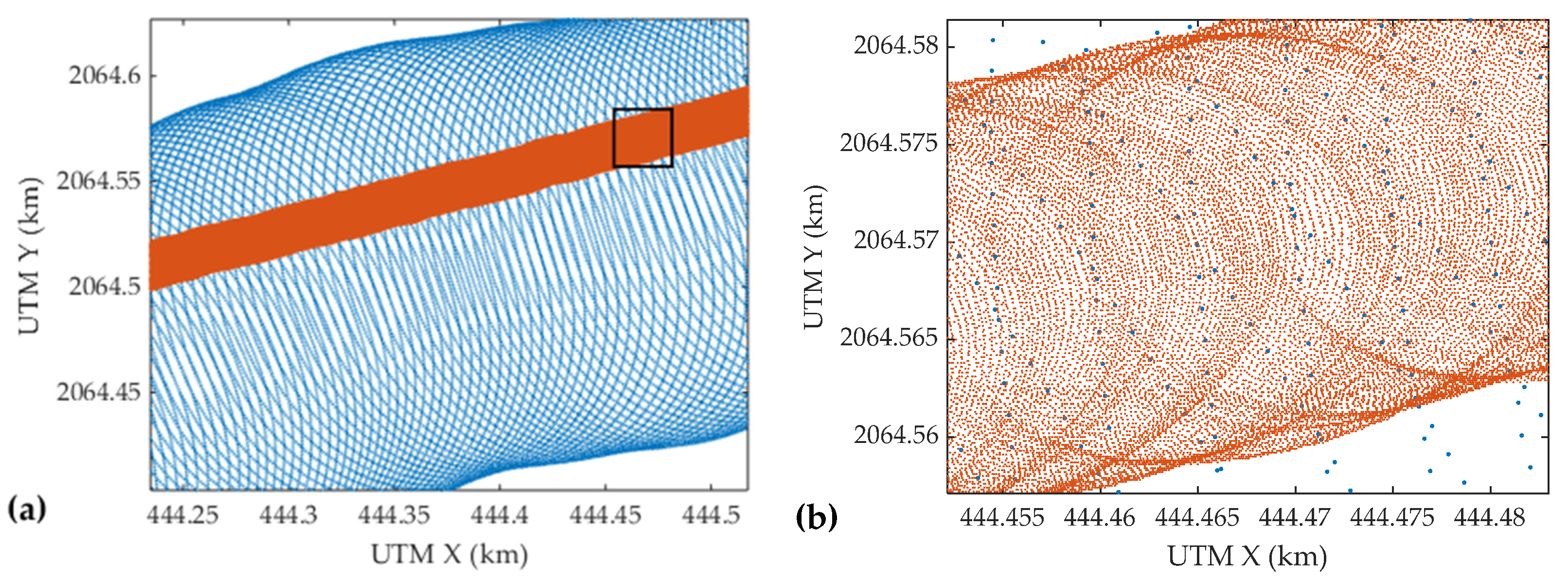 Sensors 22 01379 g011