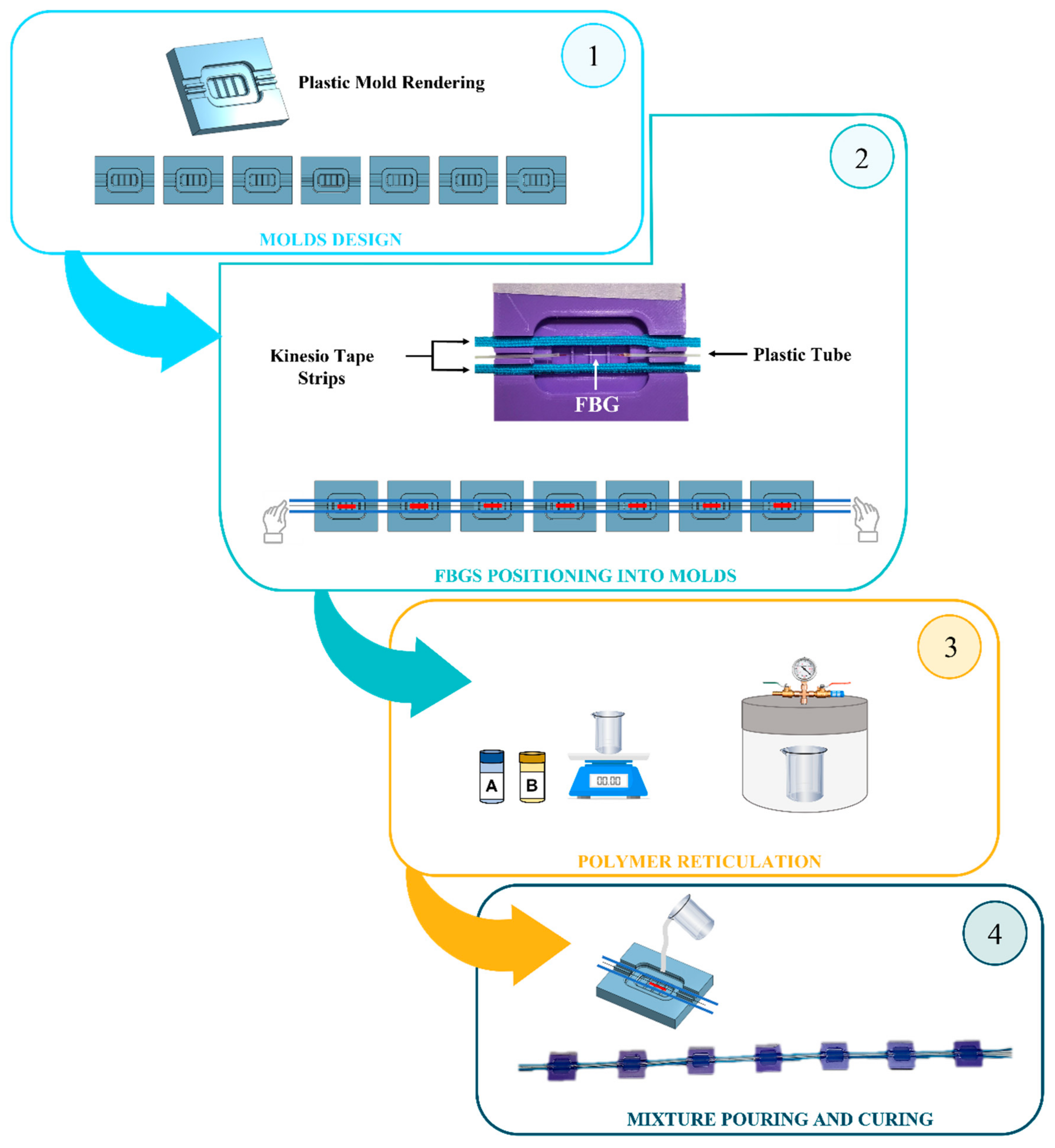 Sensors 22 01386 g002