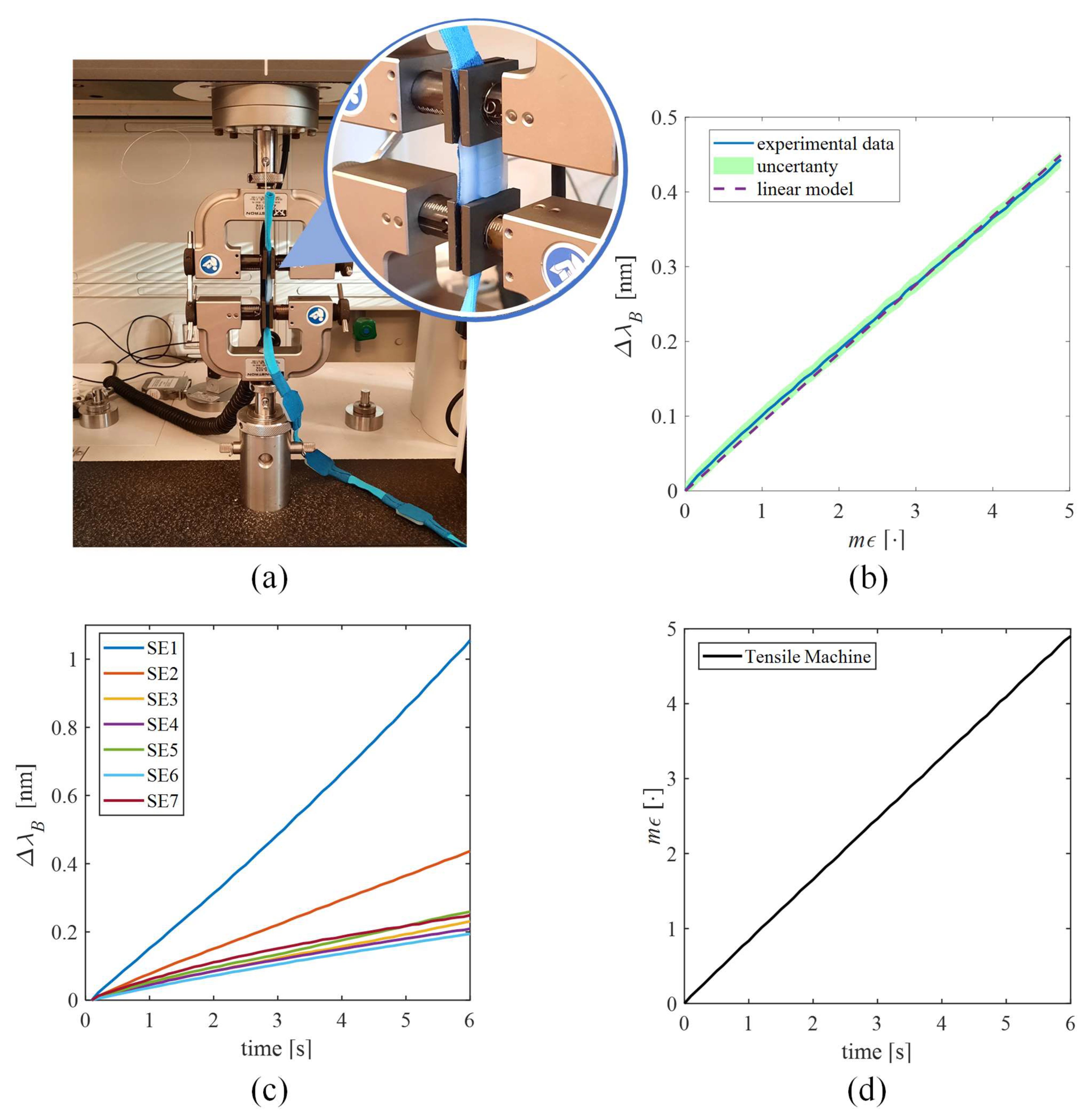 Sensors 22 01386 g003