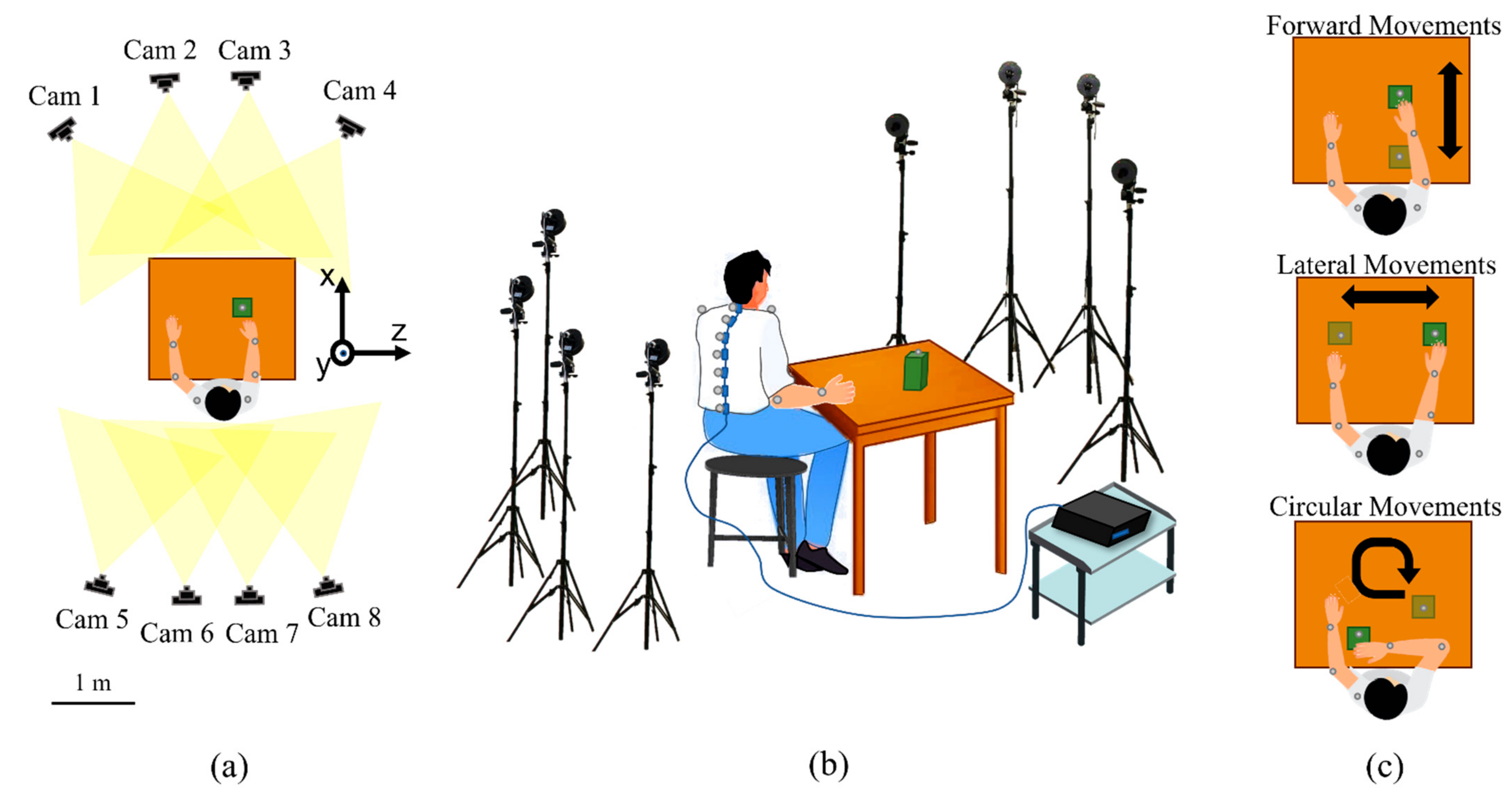 Sensors 22 01386 g006