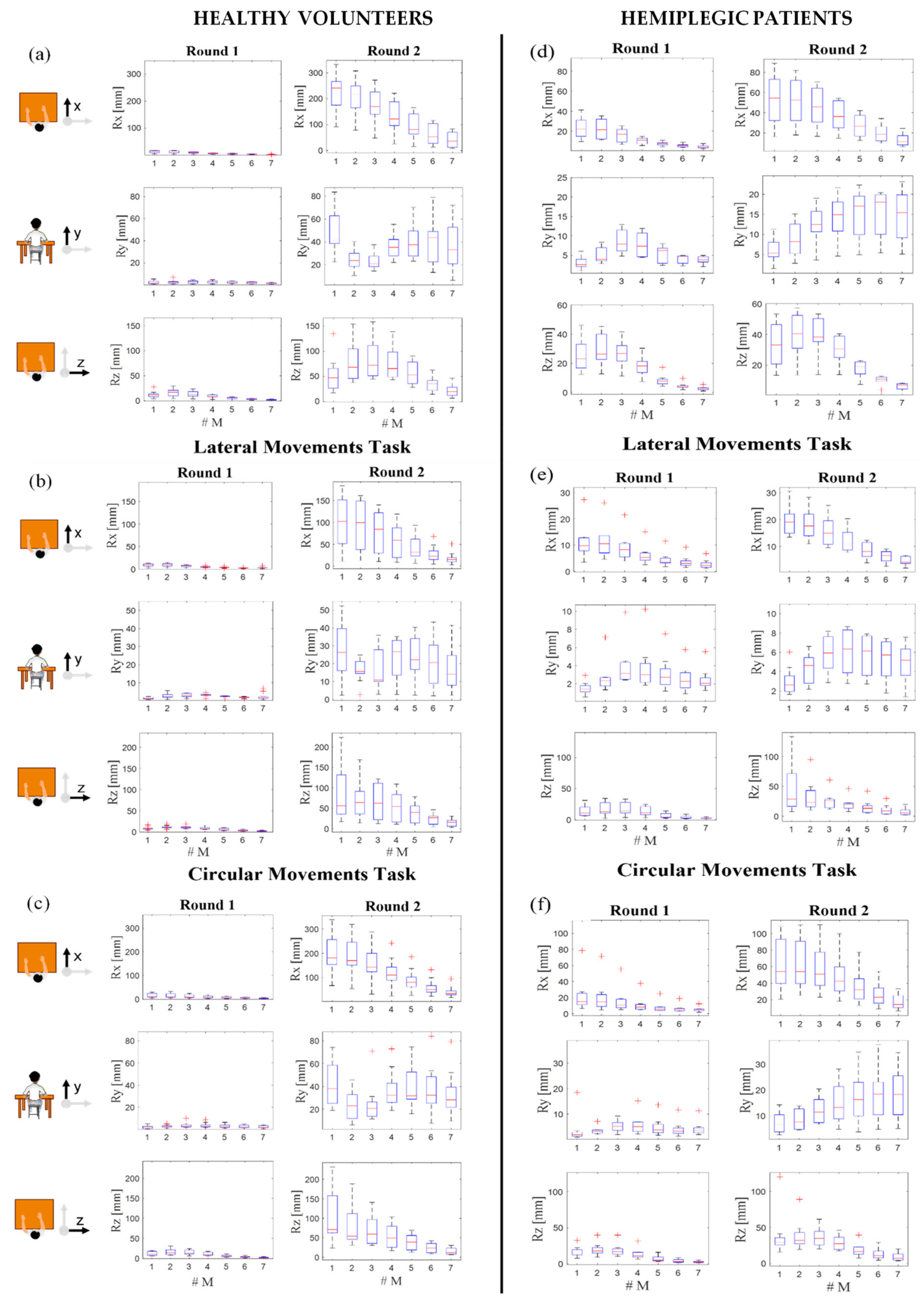 Sensors 22 01386 g008