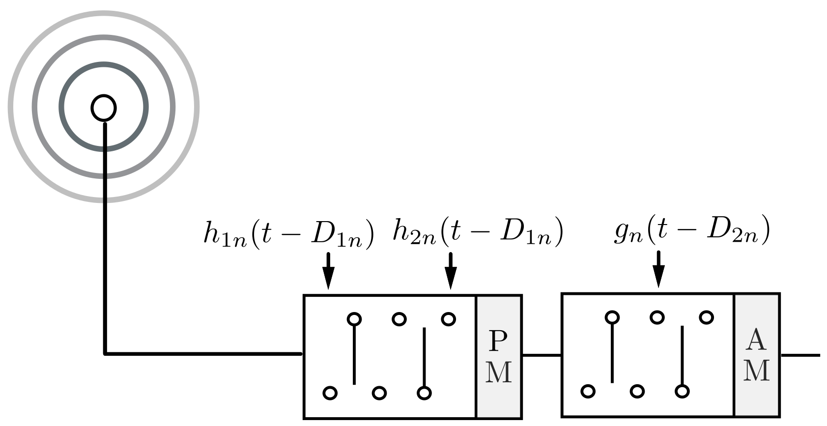 Sensors 22 01399 g006