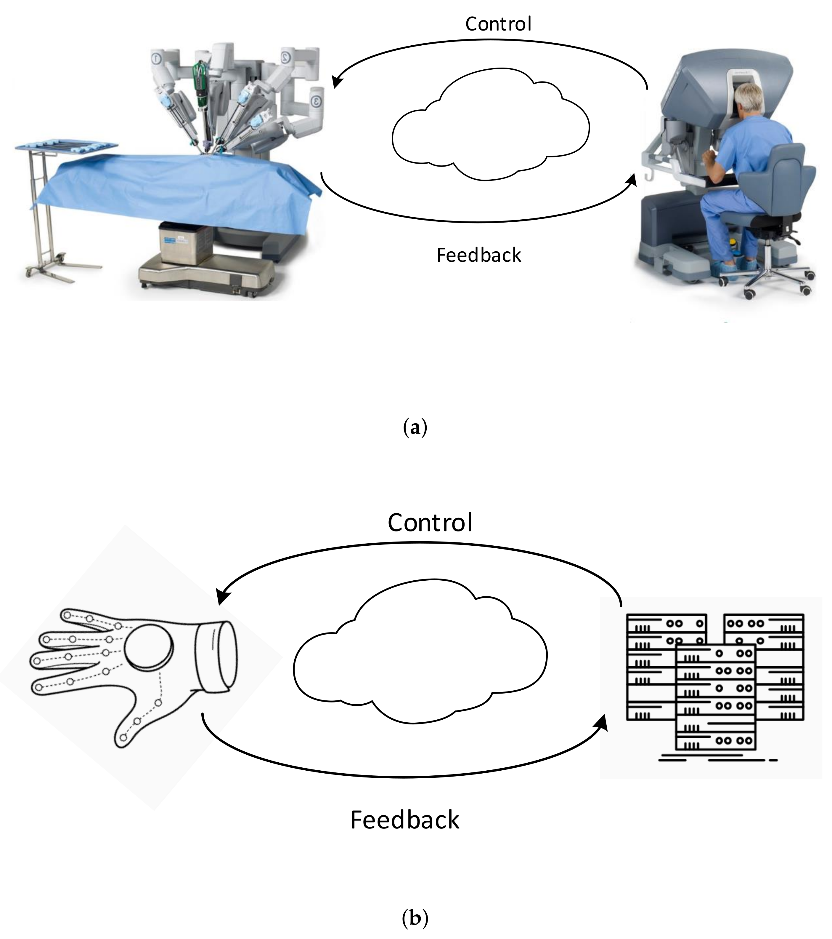 Sensors | Free Full-Text | Healing Hands: The Tactile Internet in Future  Tele-Healthcare | HTML