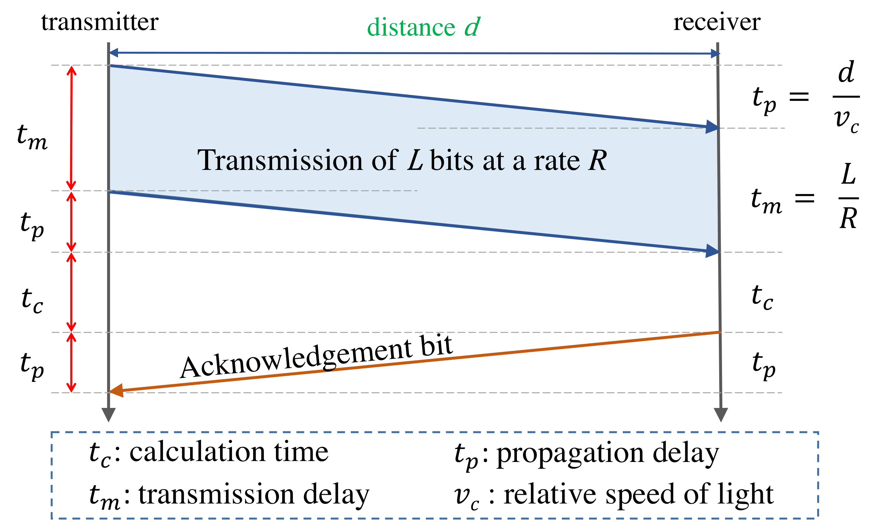 Sensors 22 01404 g002