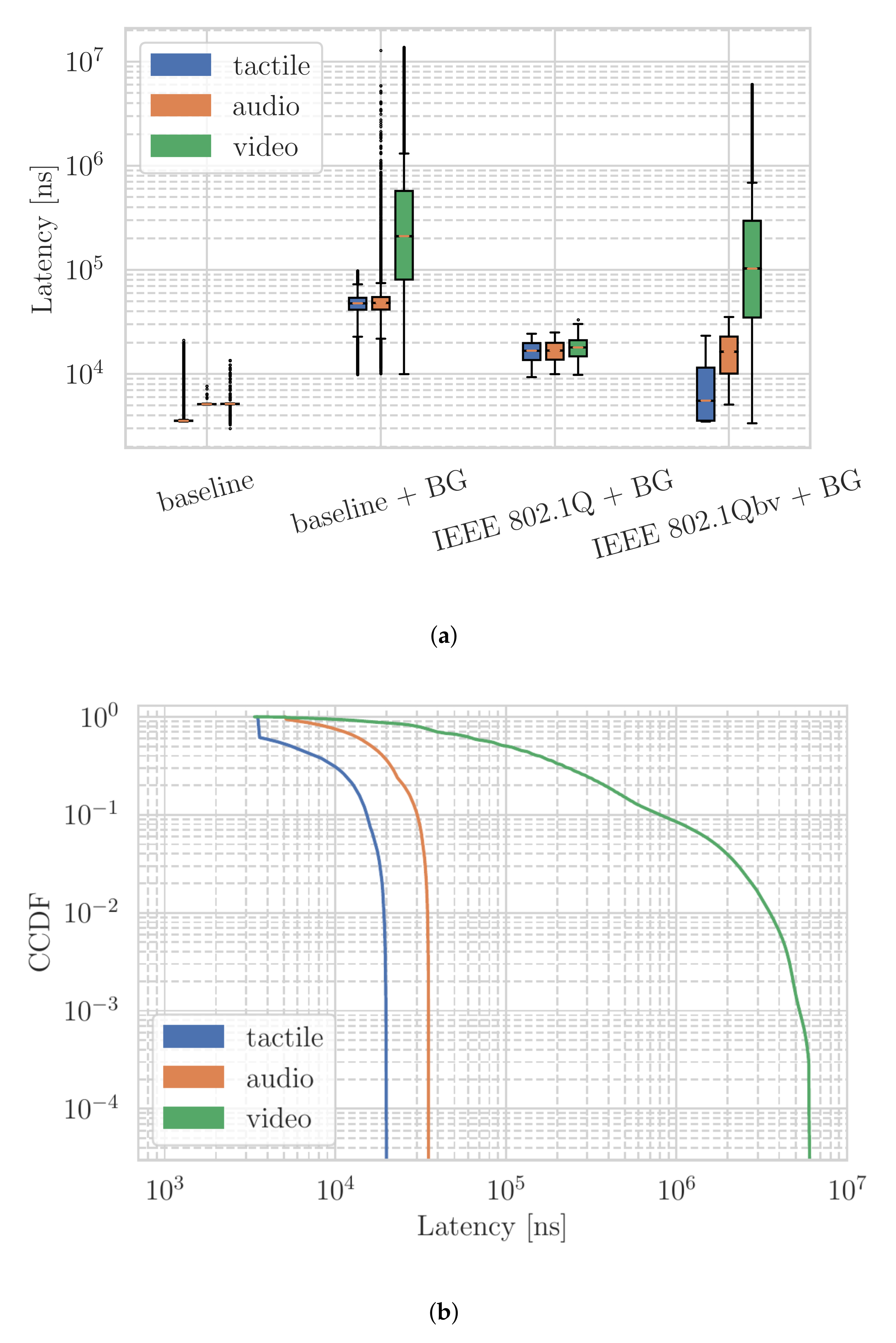 Sensors 22 01404 g003