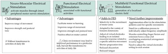 Neuromuscular electrical stimulation in neurorehabilitation - Sheffler -  2007 - Muscle & Nerve - Wiley Online Library