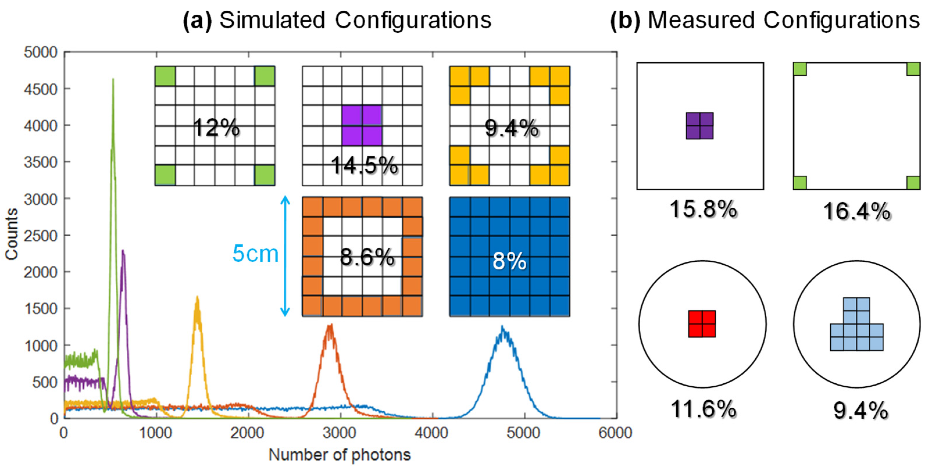 Sensors 22 01412 g002