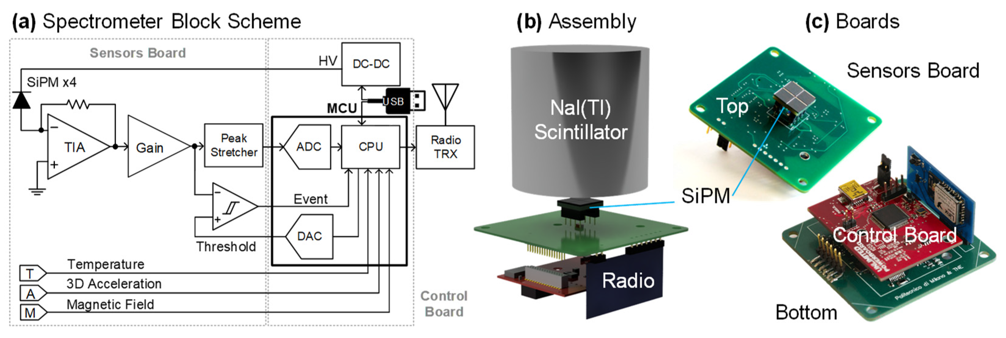 Sensors 22 01412 g003