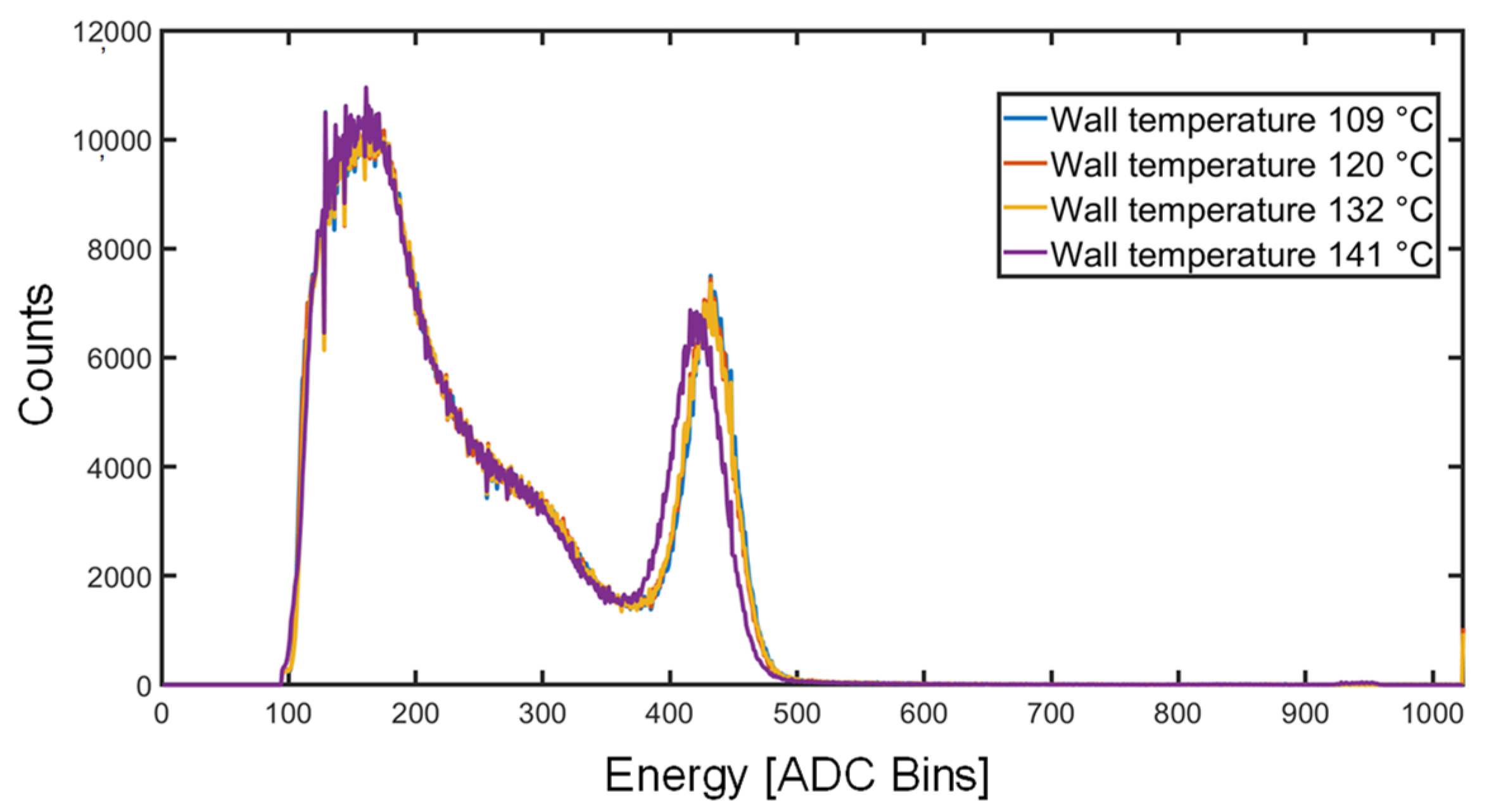 Sensors 22 01412 g007