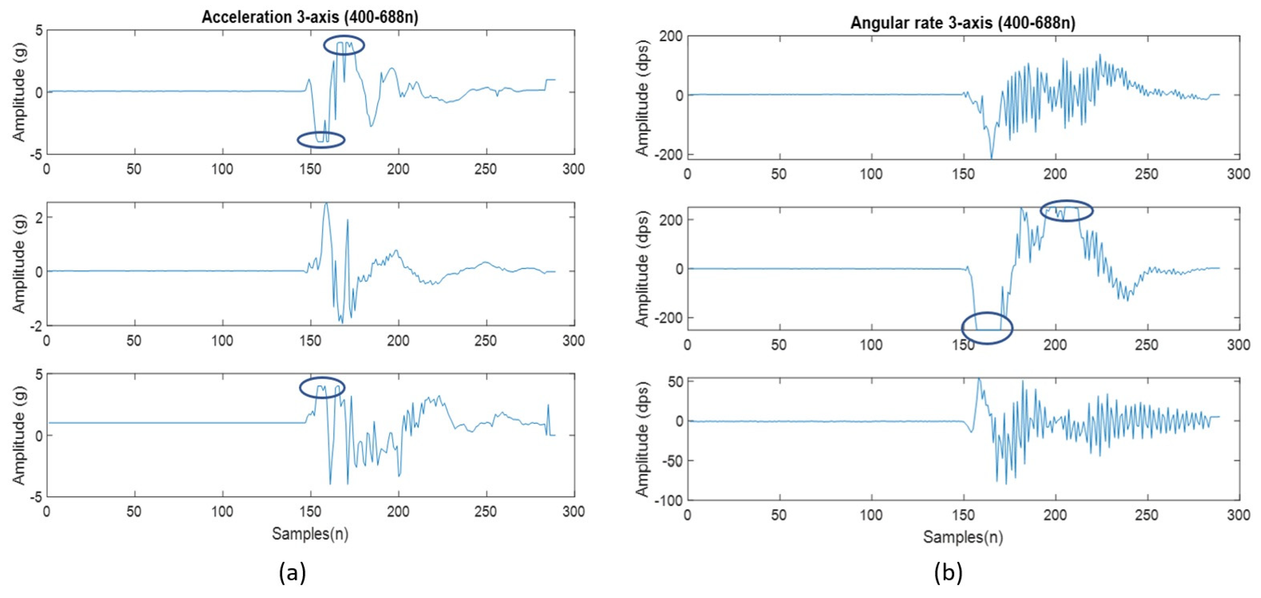 Sensors 22 01415 g004