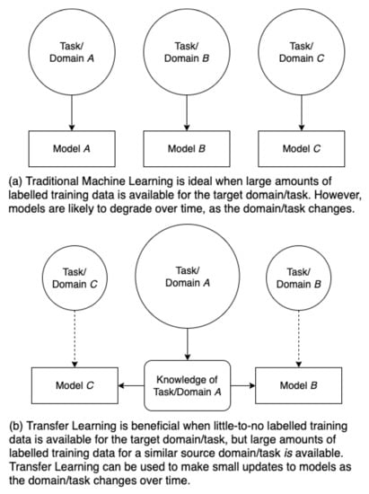 TC - A one-dimensional temperature and age modeling study for