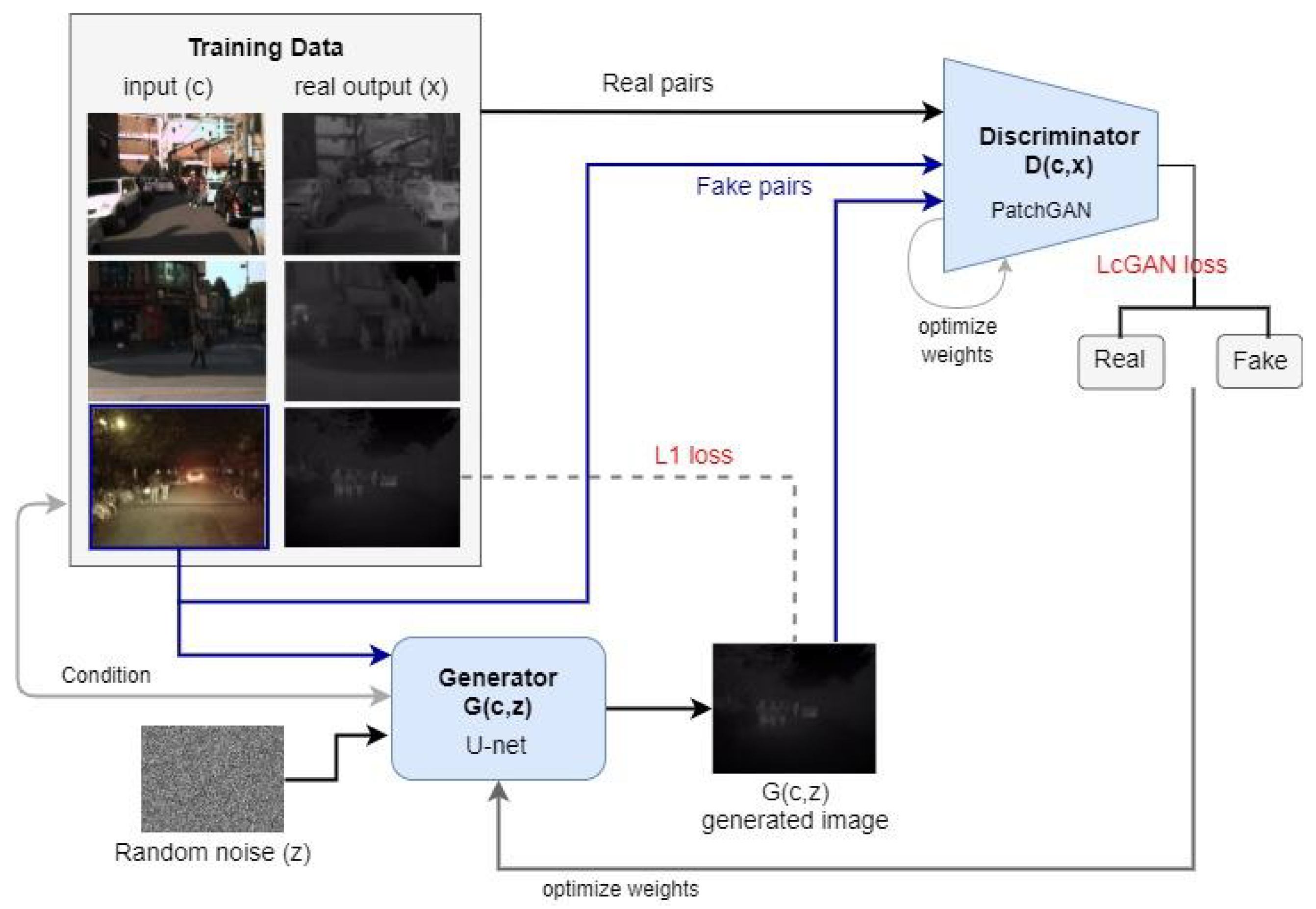 Sensors 22 01434 g007