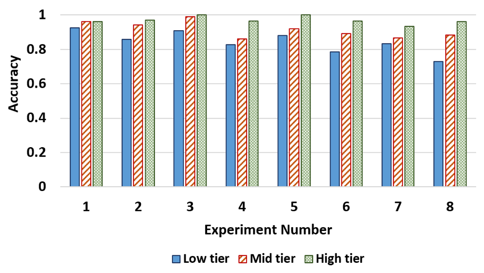 Sensors 22 01434 g012