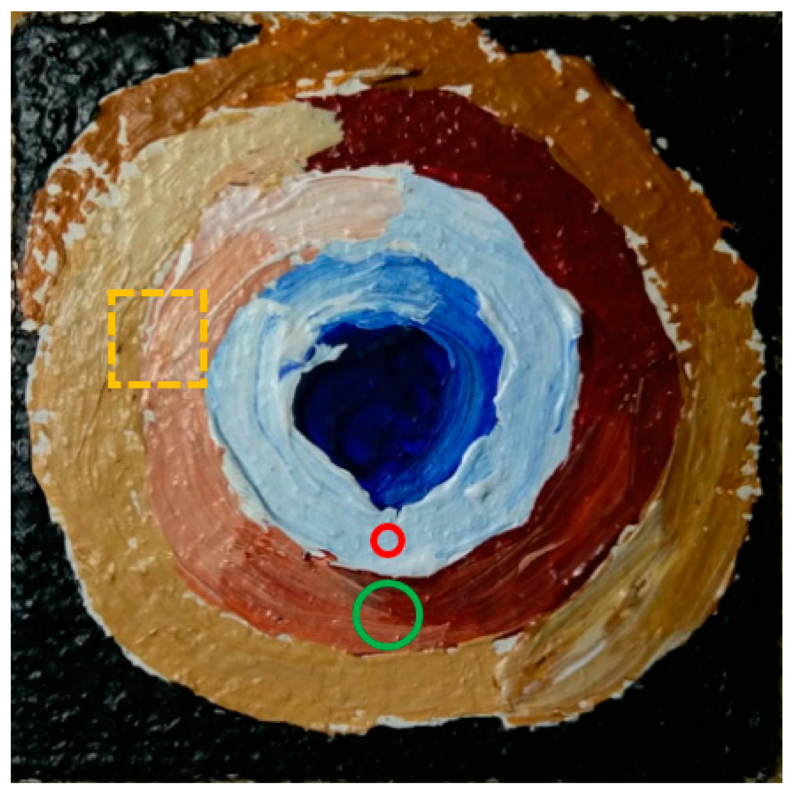 Sensors | Free Full-Text | Canvas Painting Analysis Using Spectroscopic  Analysis and Microcharacterisation Techniques