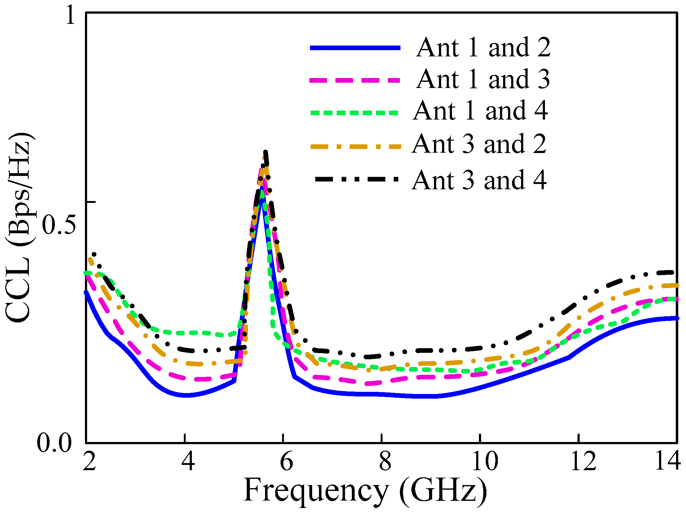 Sensors 22 01460 g014