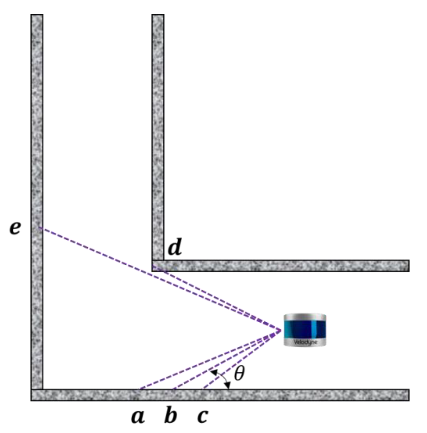 Sensors 22 01463 g009