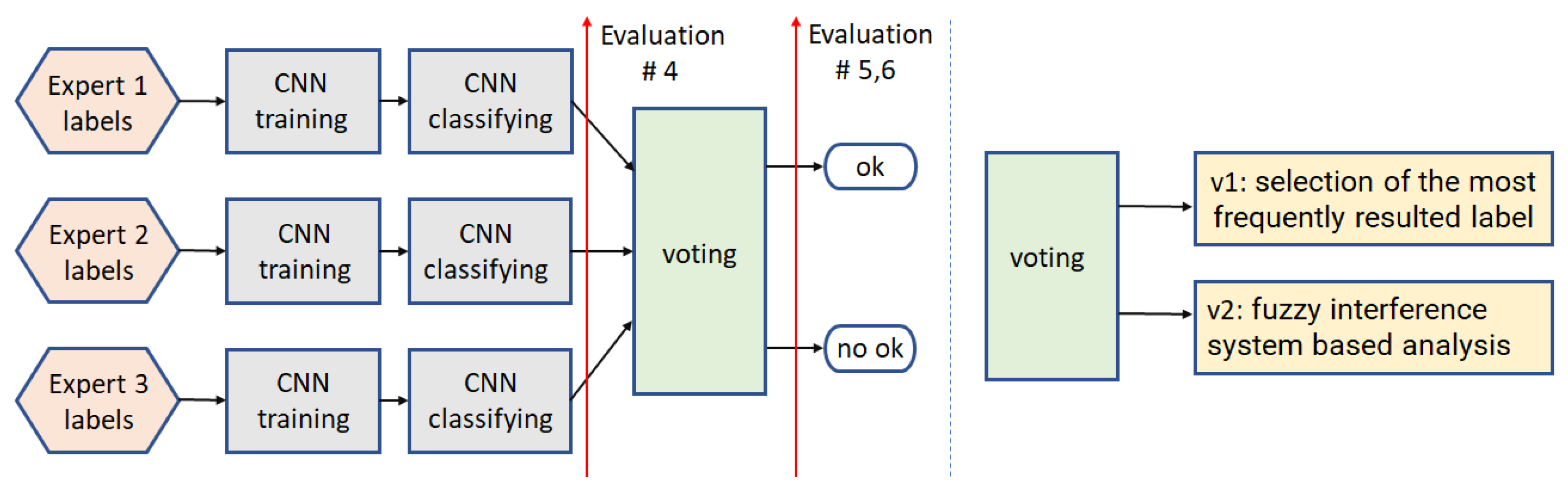 Sensors 22 01478 g006