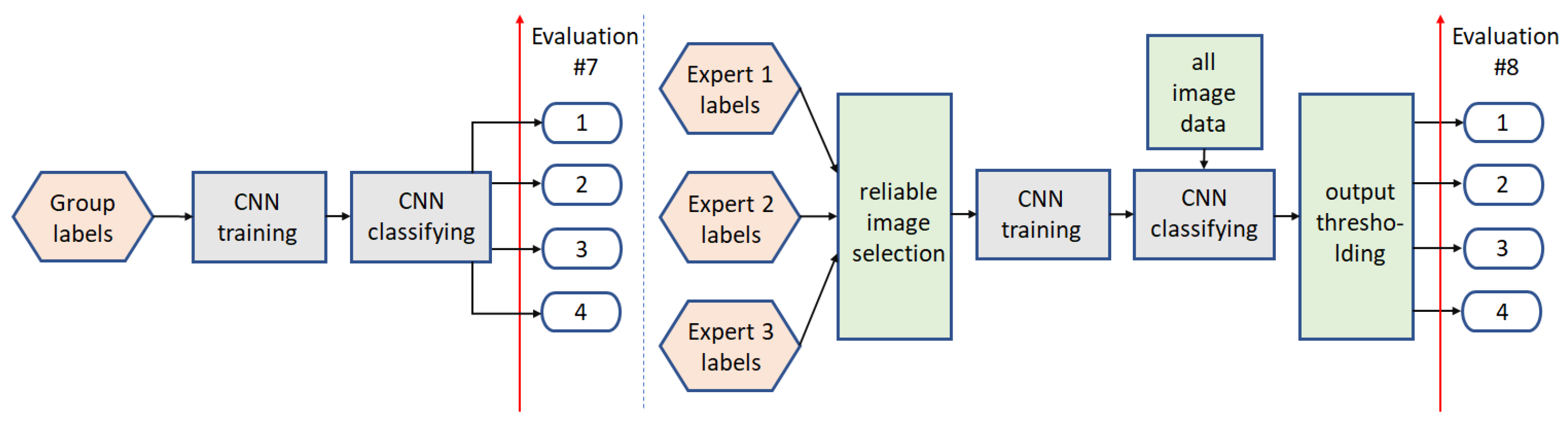 Sensors 22 01478 g008