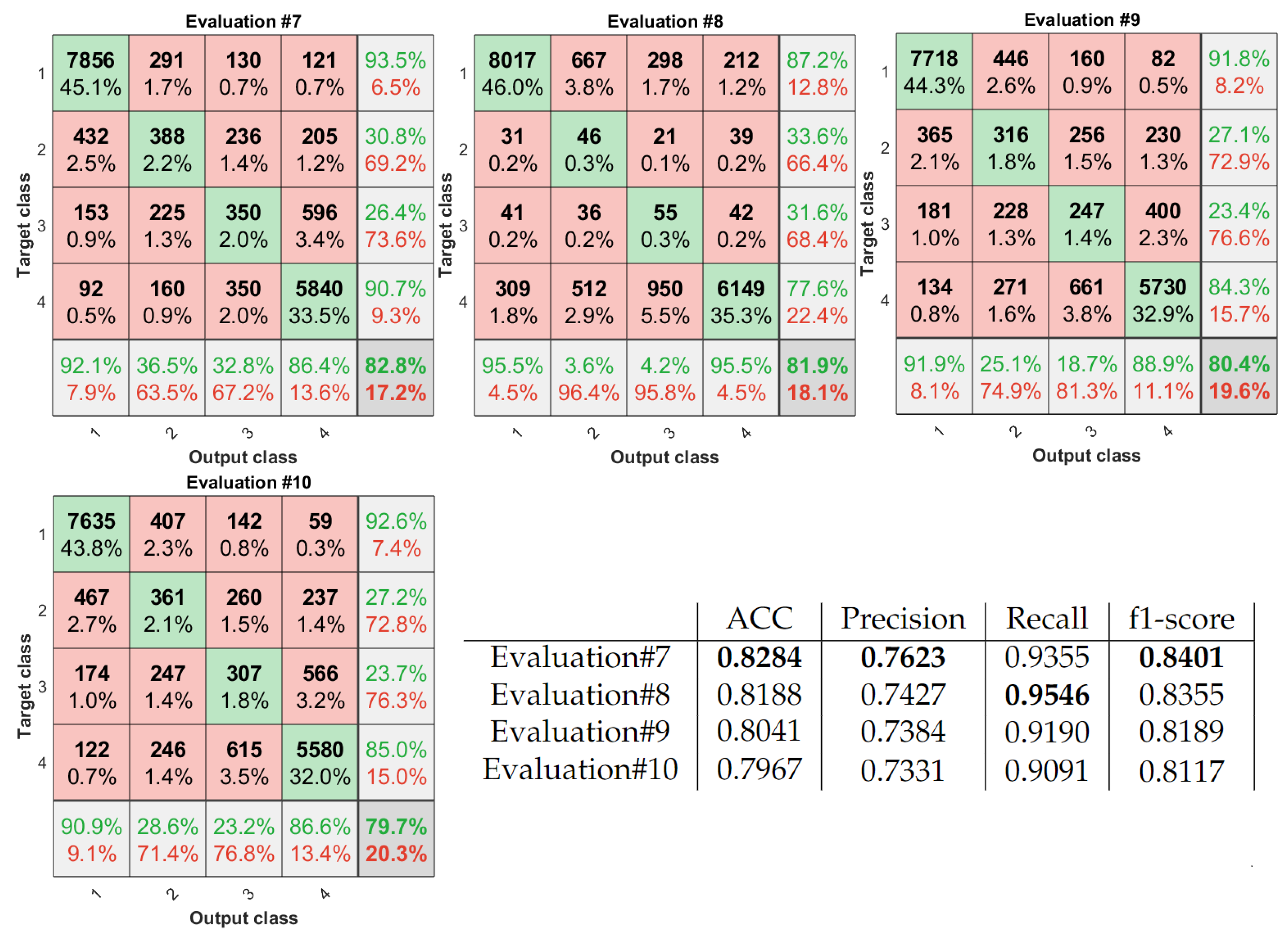 Sensors 22 01478 g011