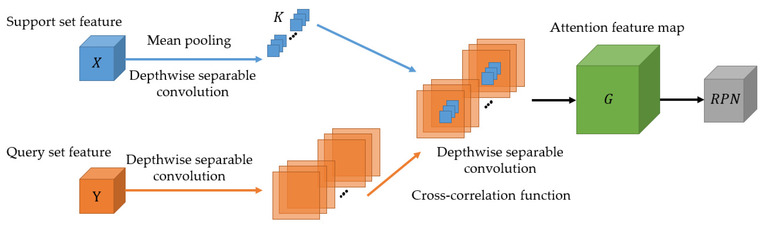 Sensors 22 01511 g004