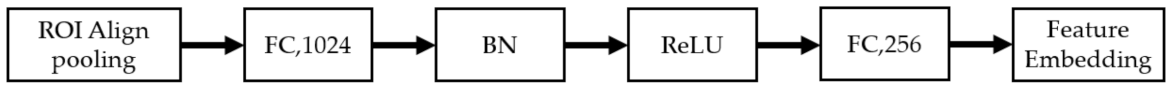 Sensors 22 01511 g005