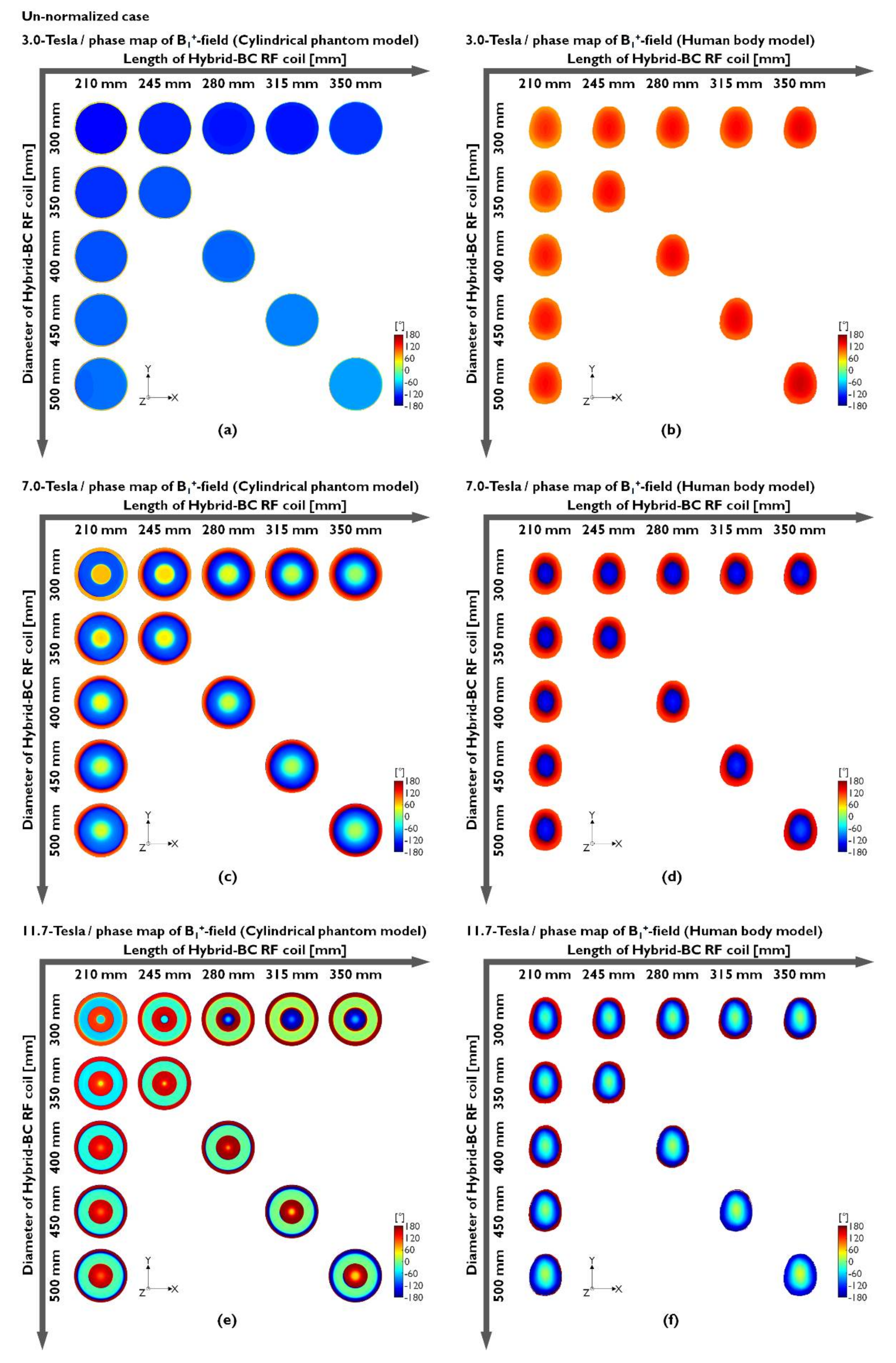 Sensors 22 01512 g003