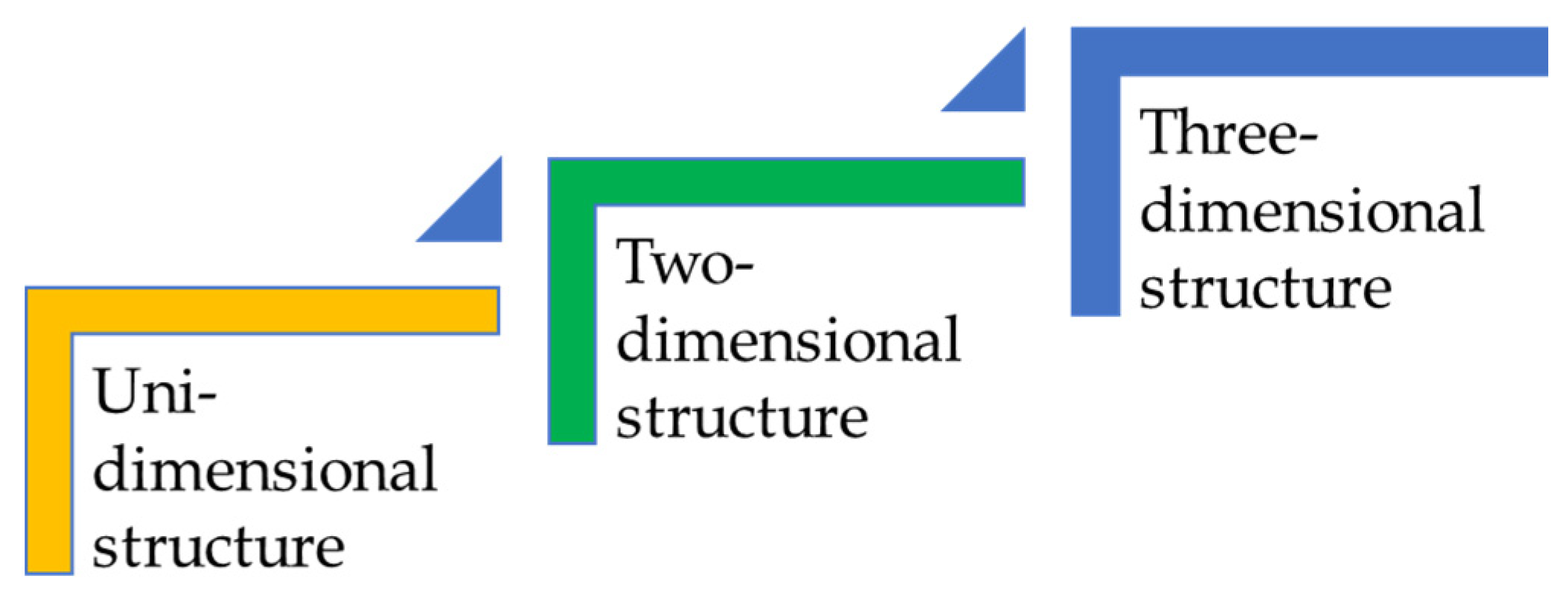 Sensors 22 01513 g005