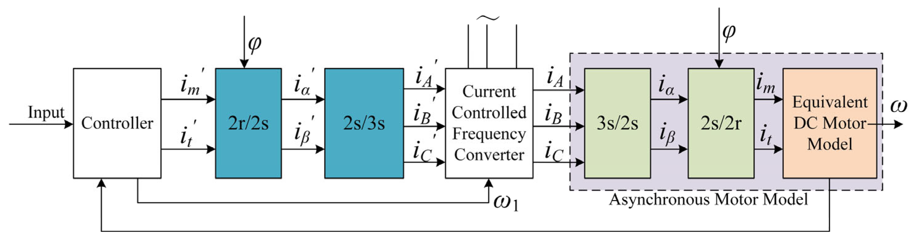 Sensors 22 01514 g007