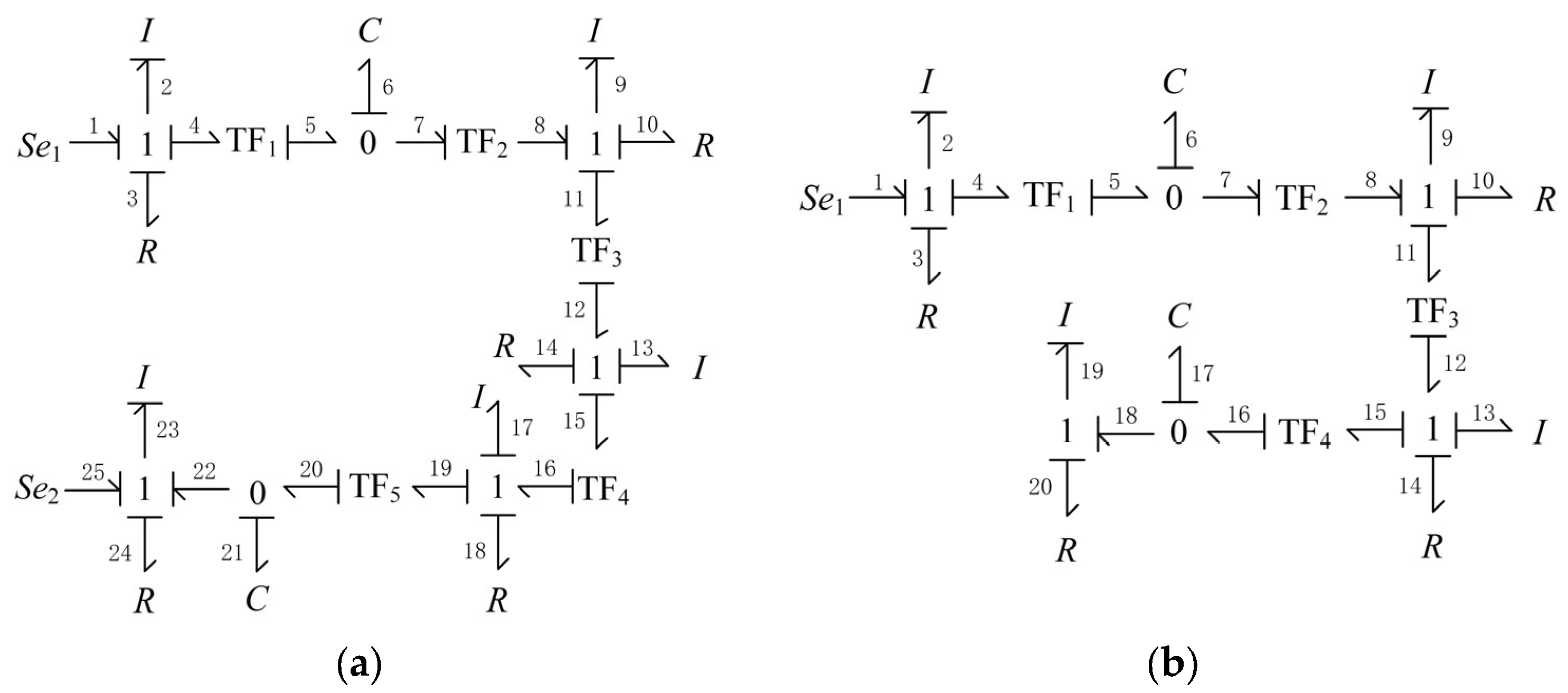 Sensors 22 01514 g010