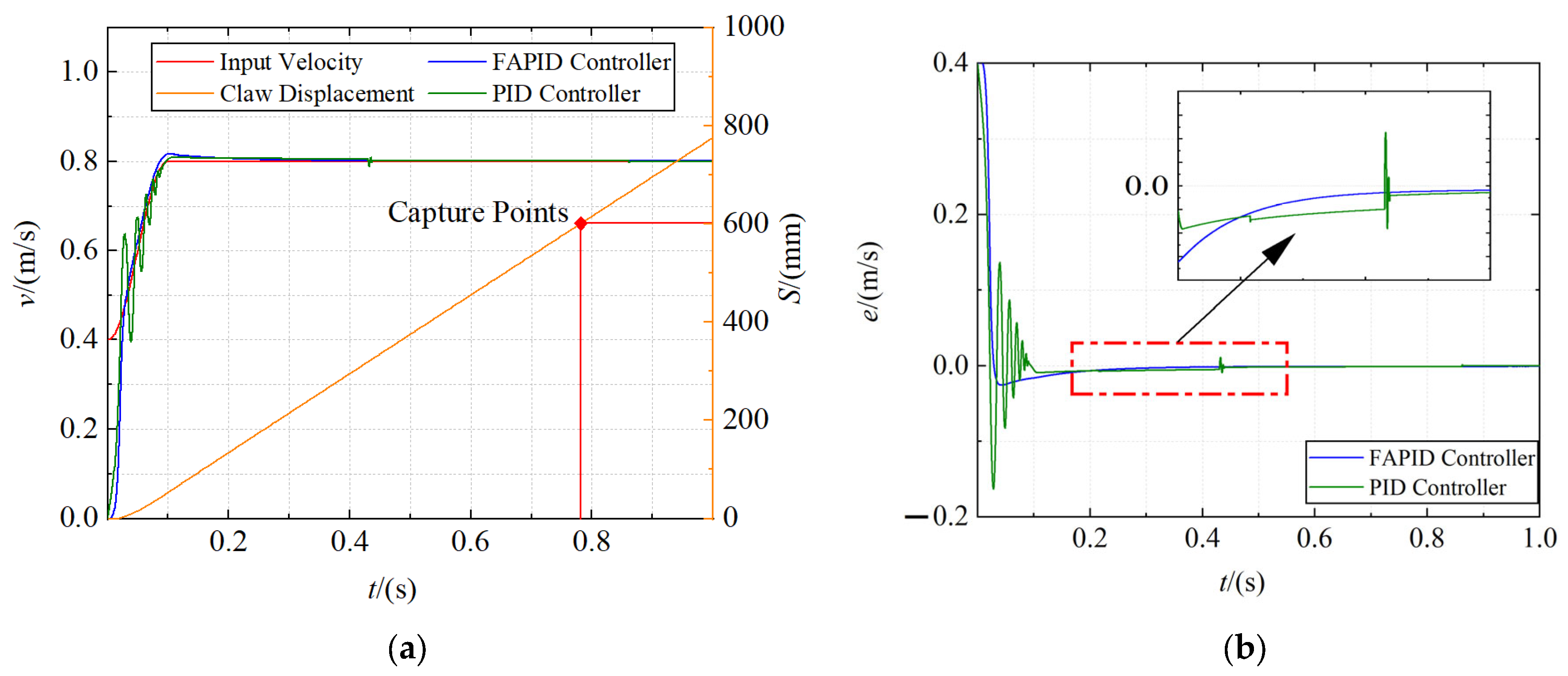 Sensors 22 01514 g011