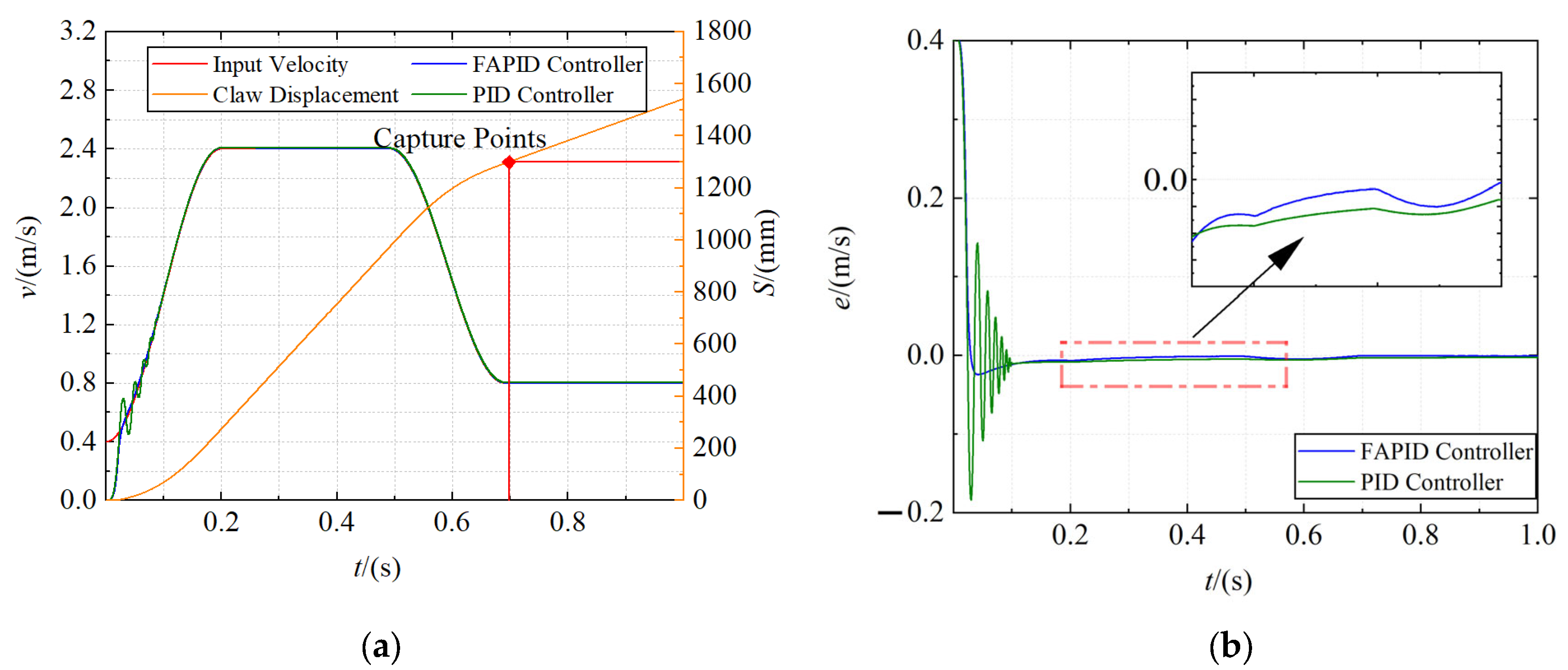 Sensors 22 01514 g012