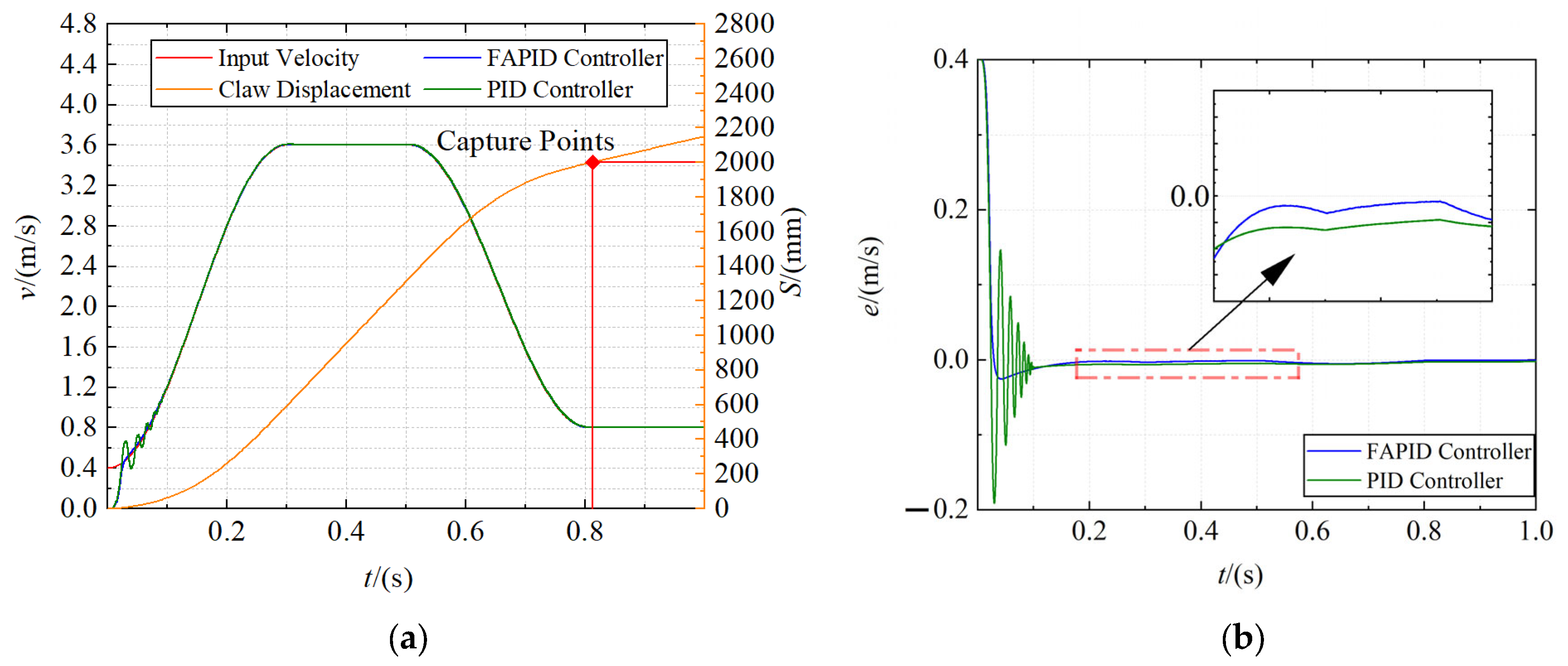 Sensors 22 01514 g013