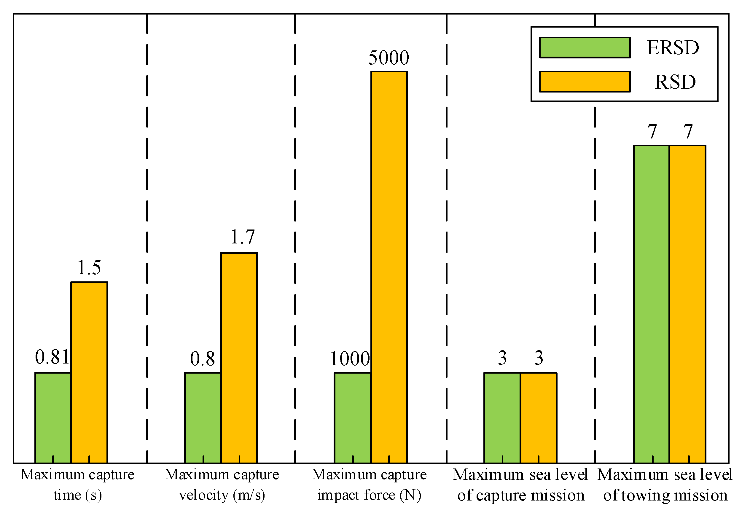 Sensors 22 01514 g015