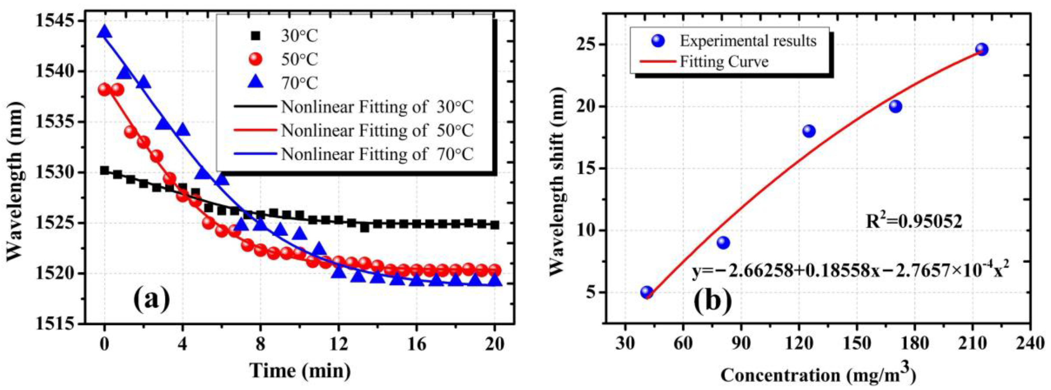 Sensors 22 01520 g005