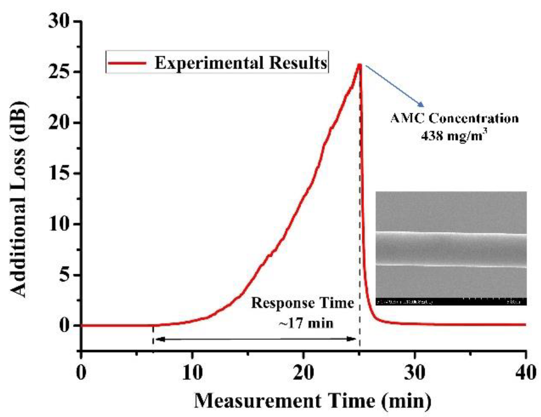 Sensors 22 01520 g006