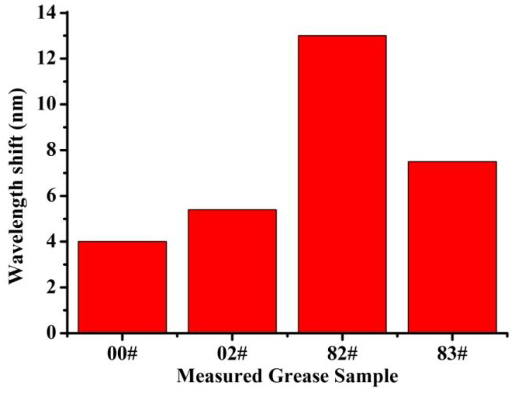 Sensors 22 01520 g008